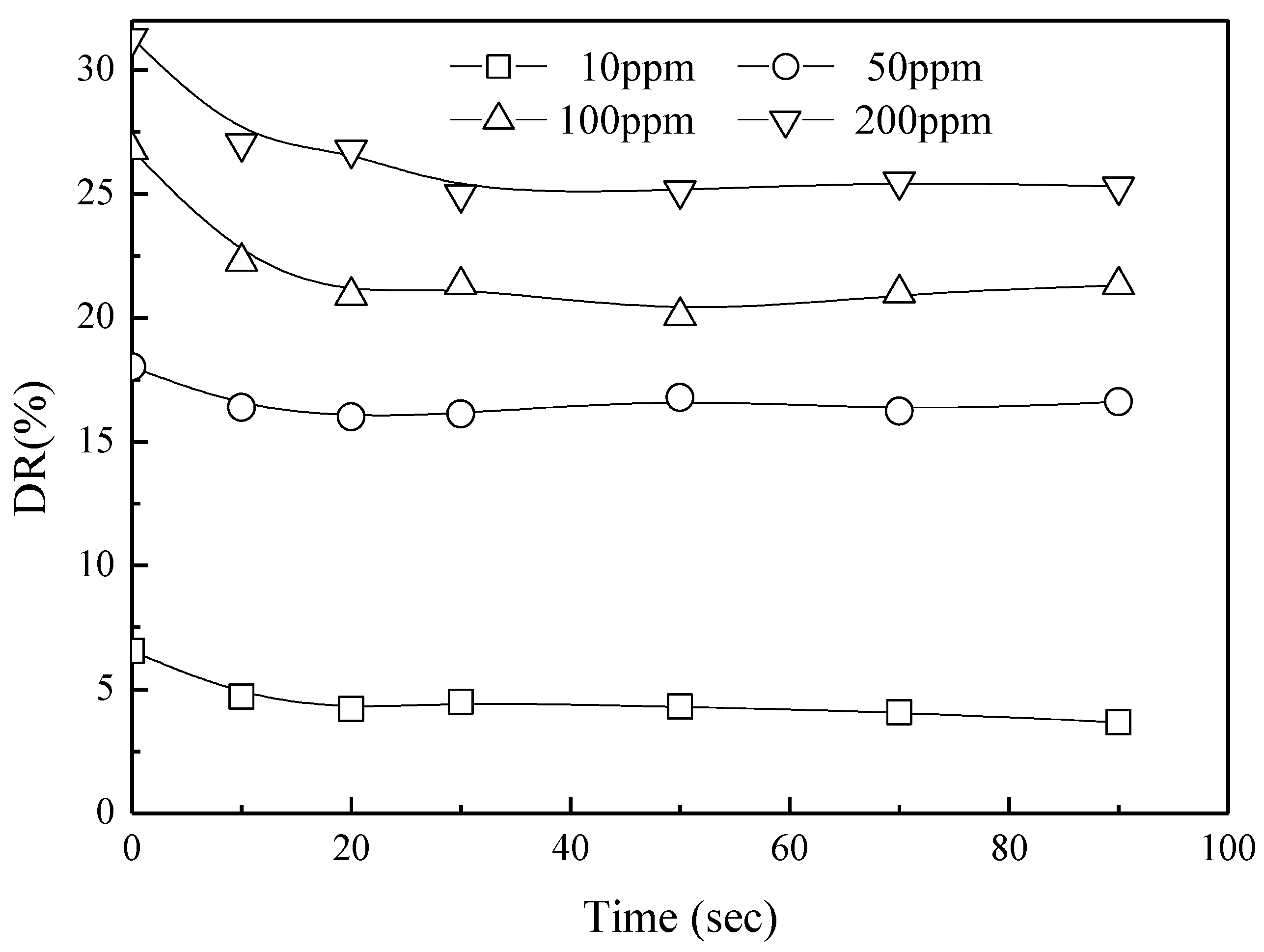 Polymers 07 01279 g007