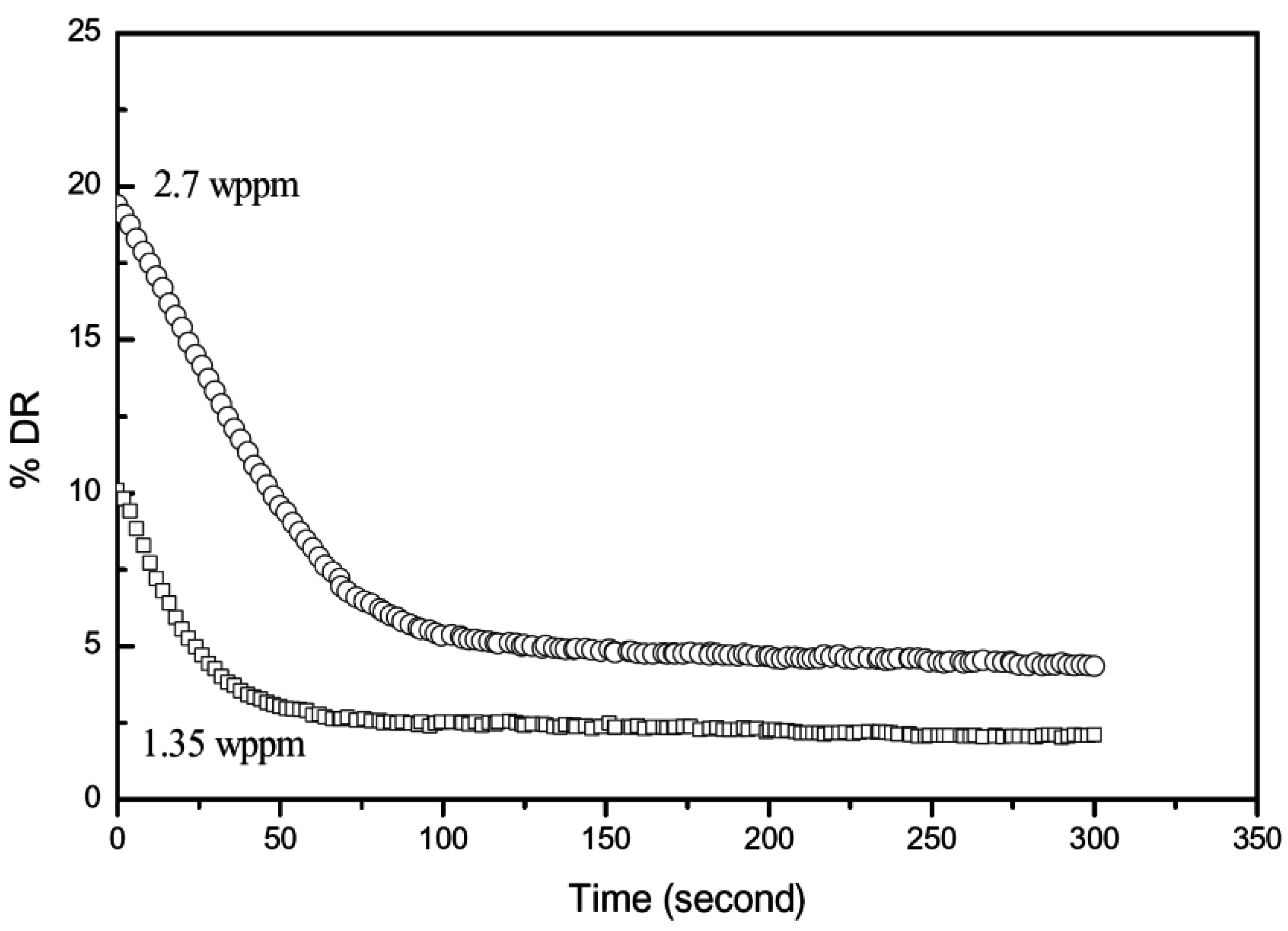 Polymers 07 01279 g008