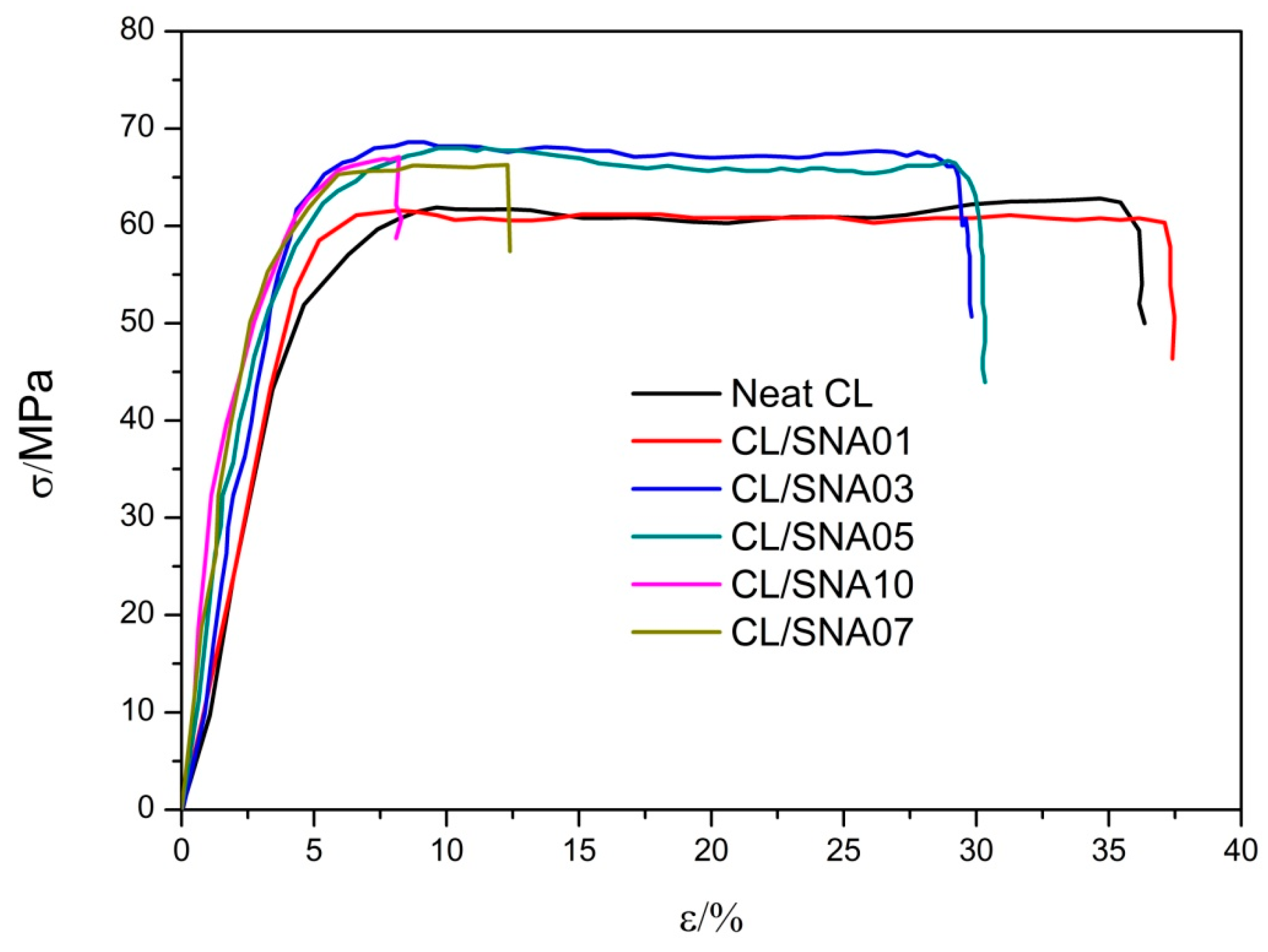 Polymers 07 01331 g006 1024