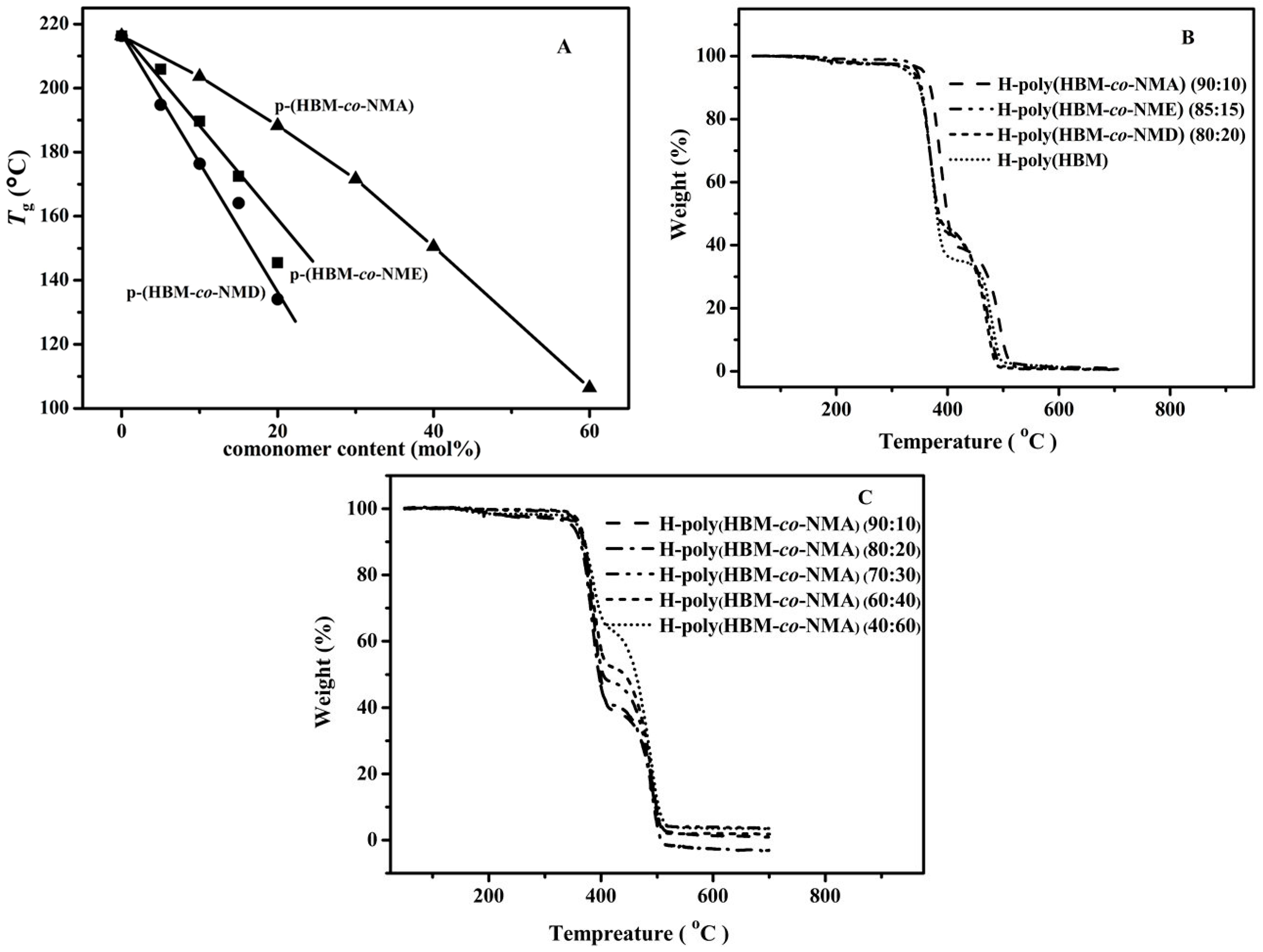 Polymers 07 01389 g002