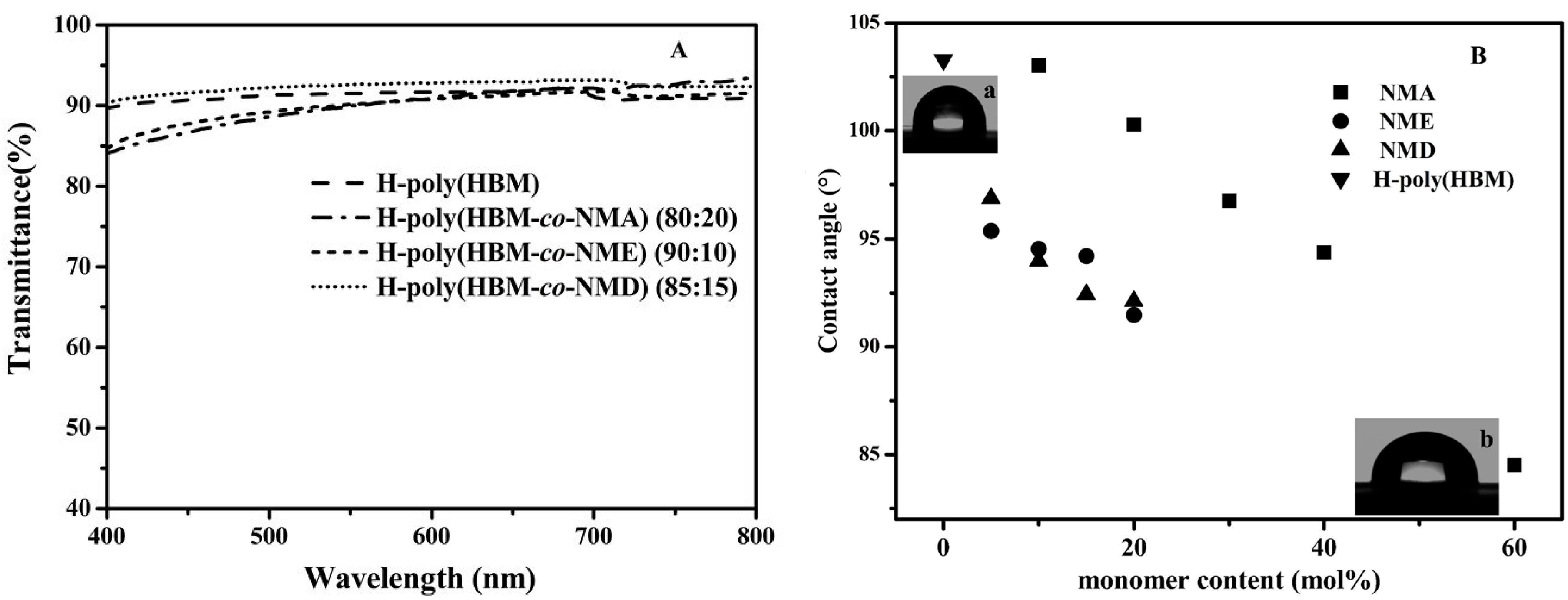 Polymers 07 01389 g003