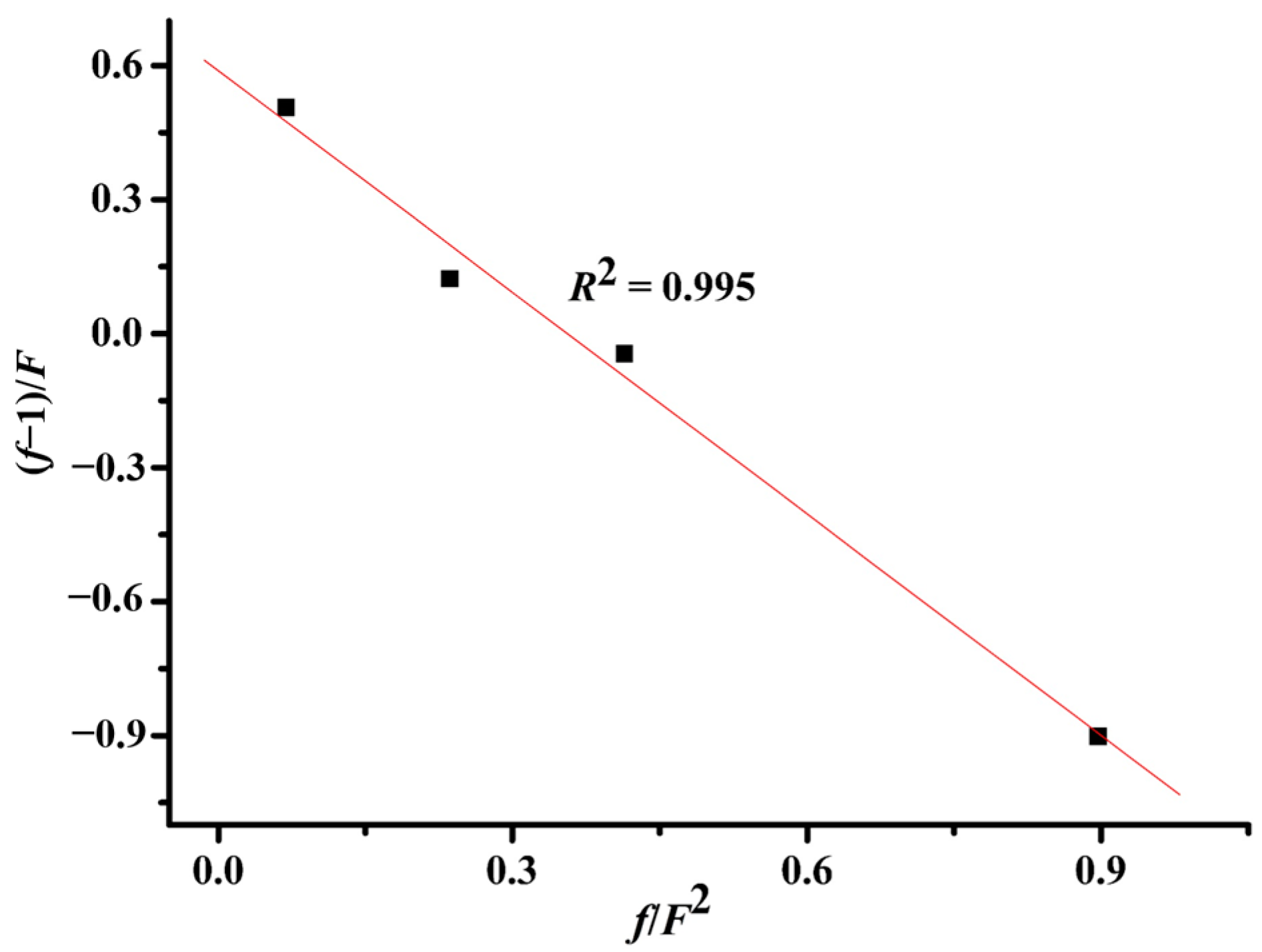 Polymers 07 01389 g007