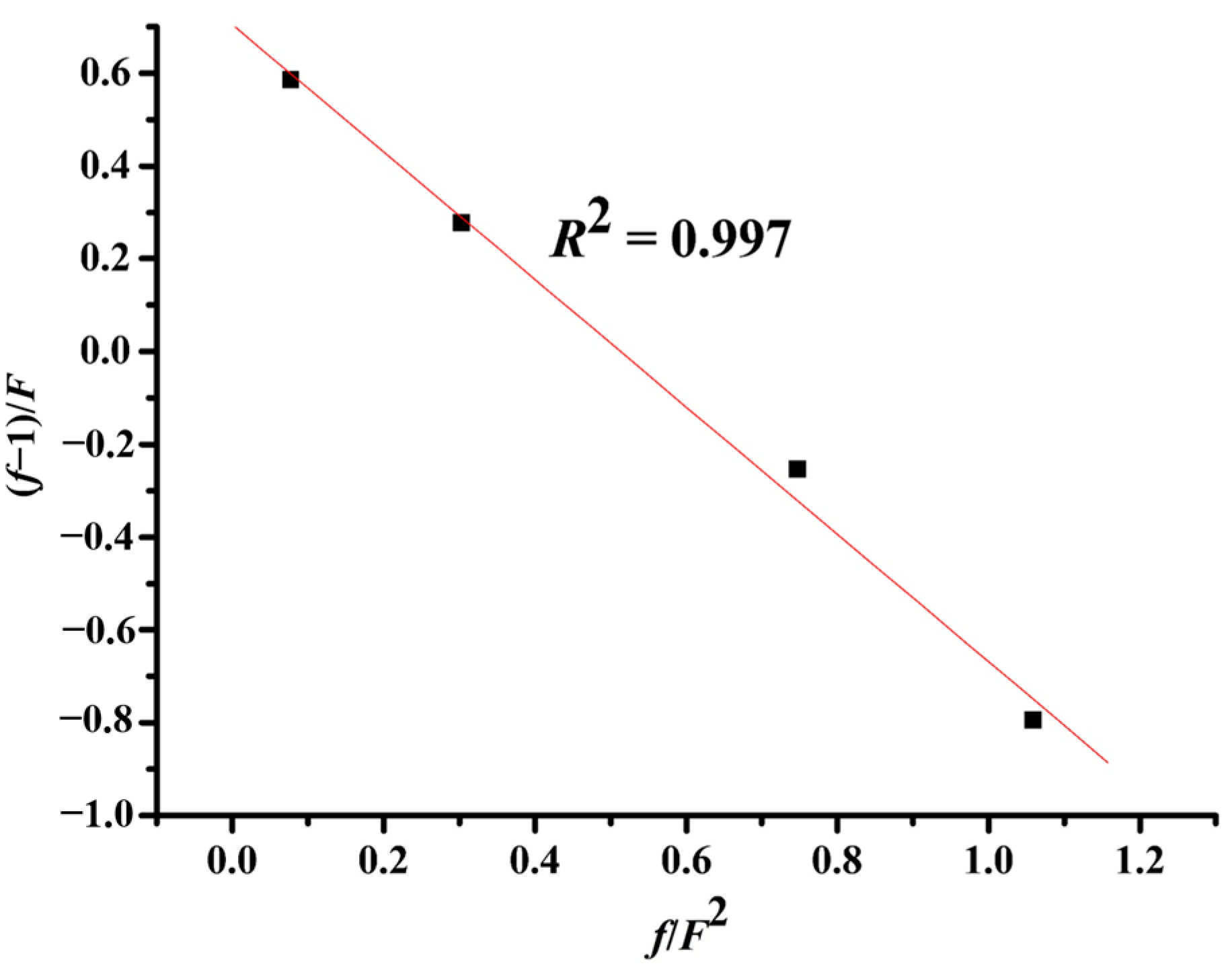 Polymers 07 01389 g009