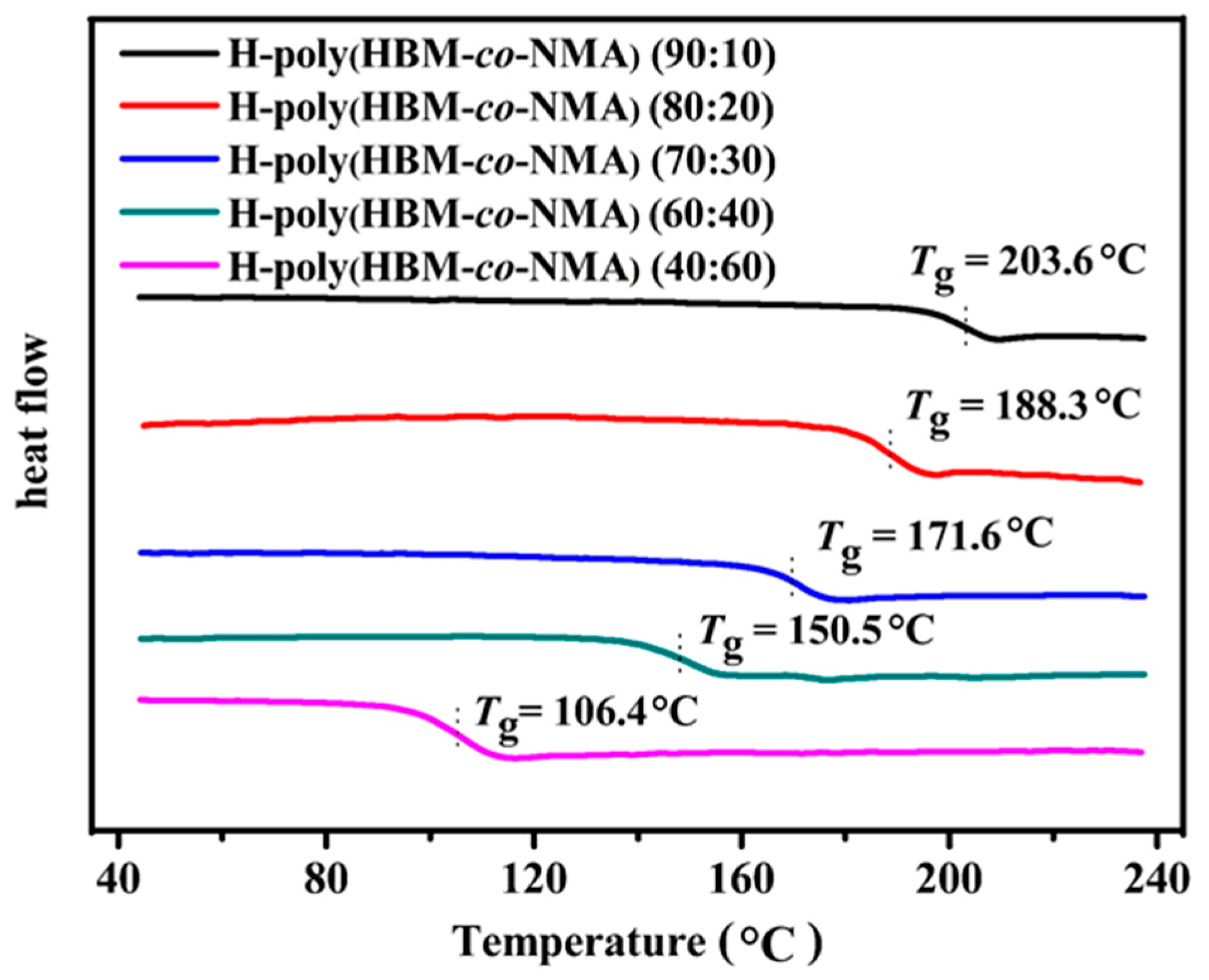 Polymers 07 01389 g011