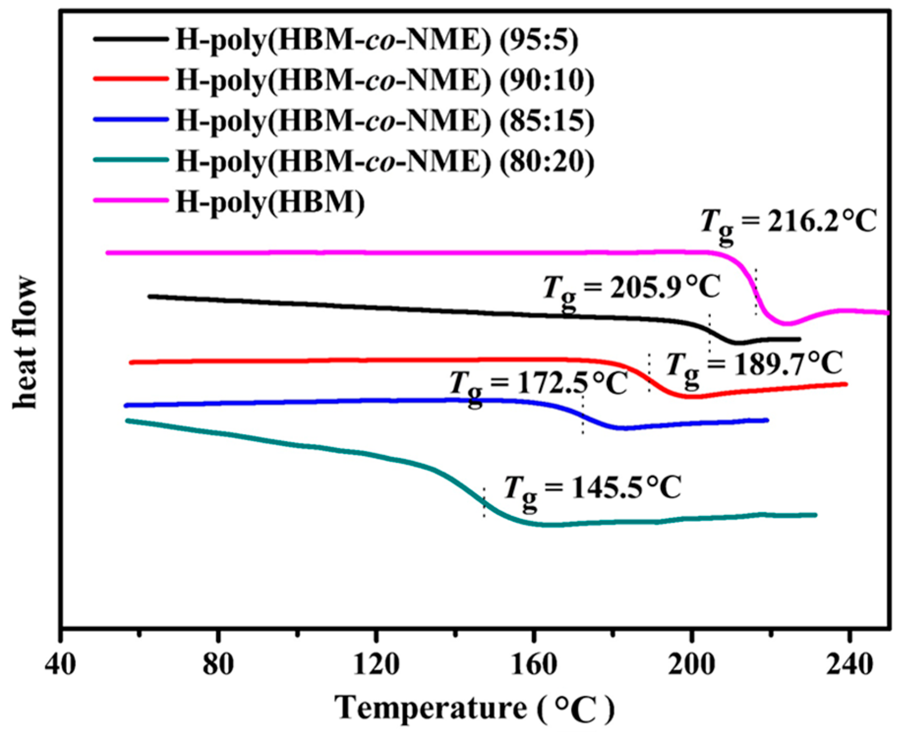 Polymers 07 01389 g012