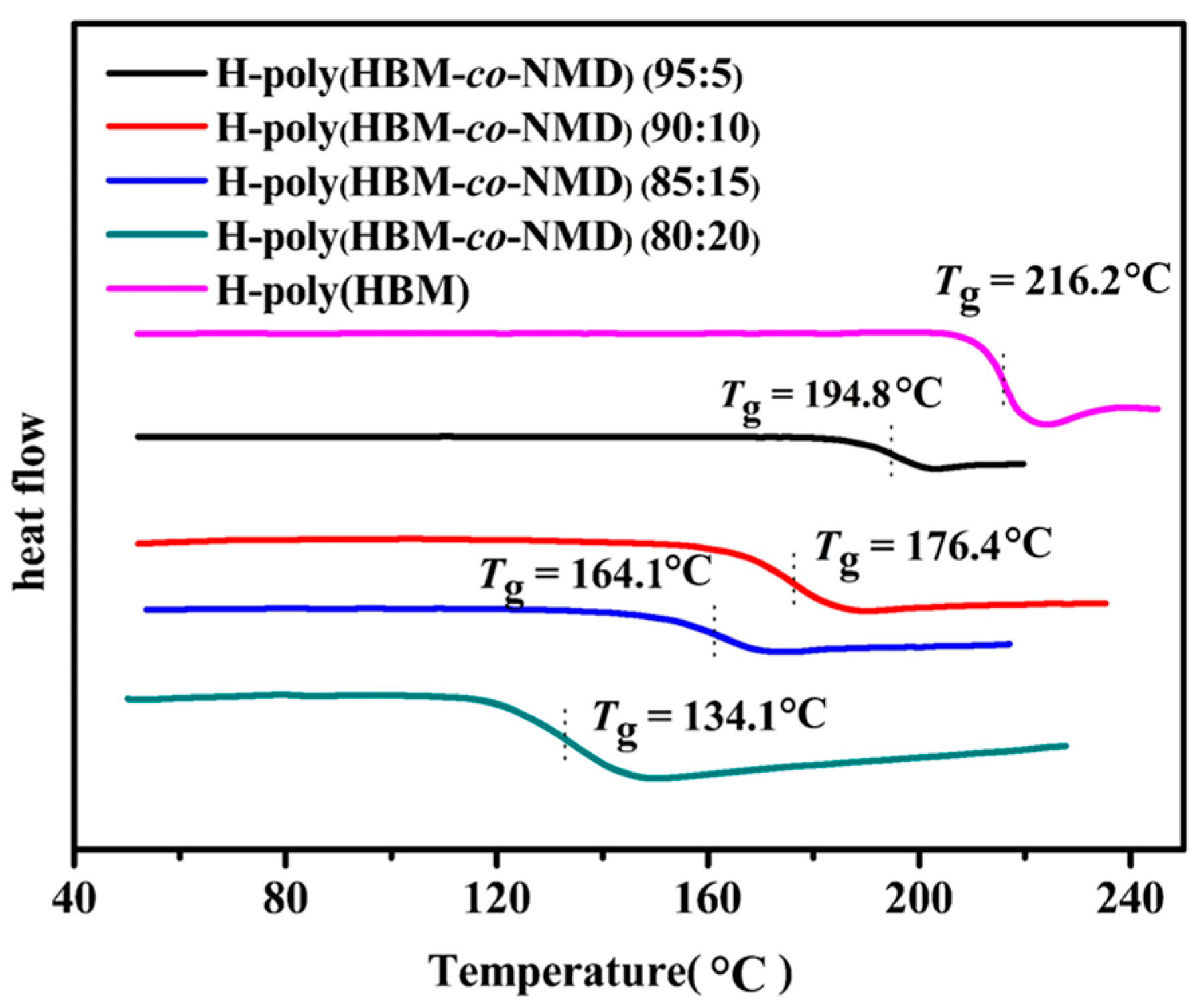 Polymers 07 01389 g013