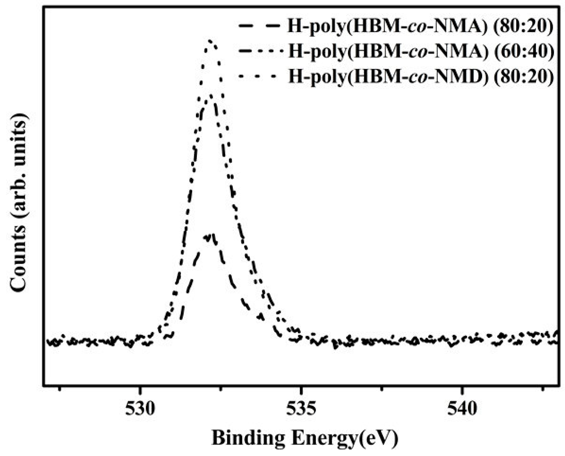 Polymers 07 01389 g015