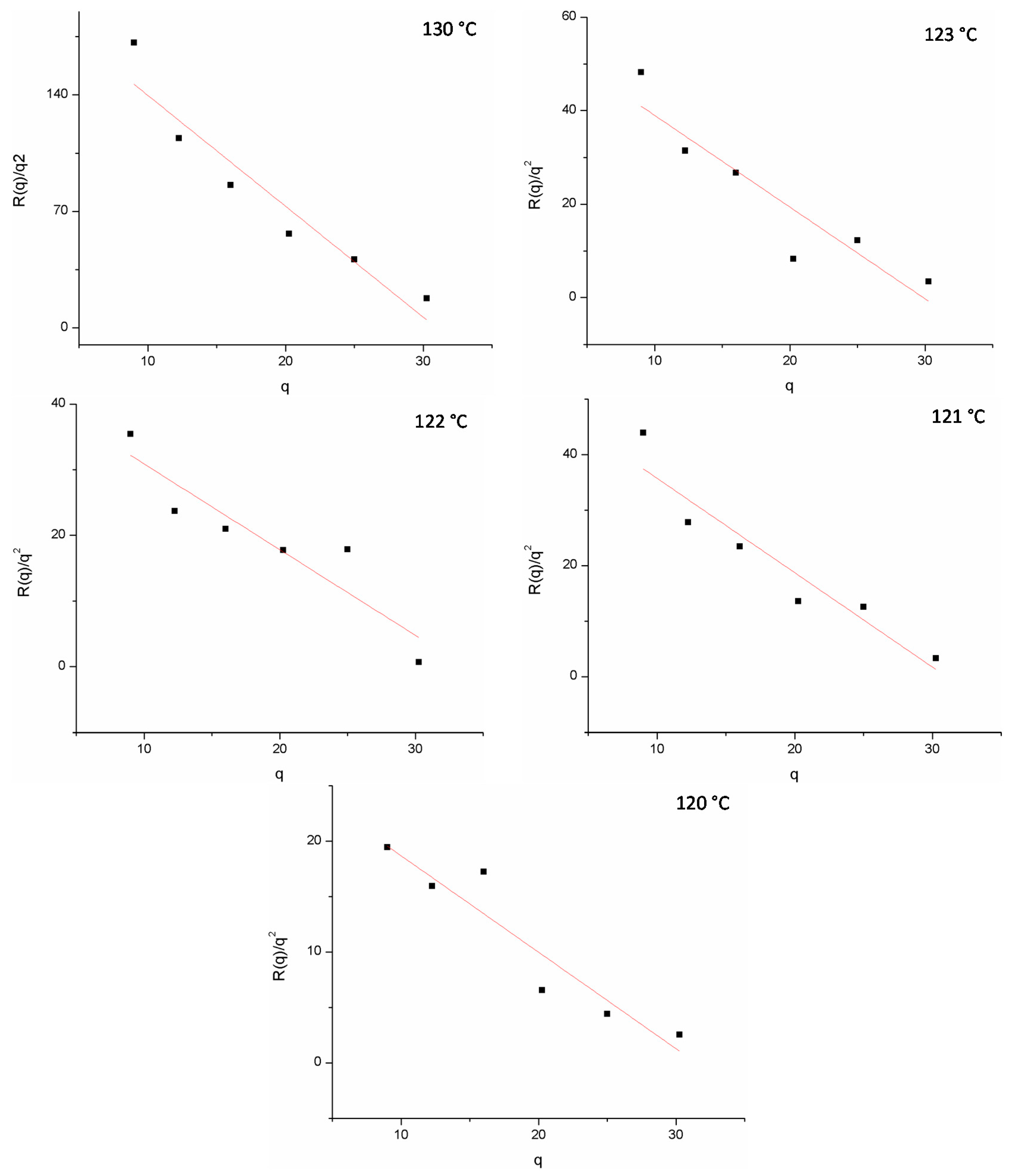 Polymers 07 01410 g004 1024