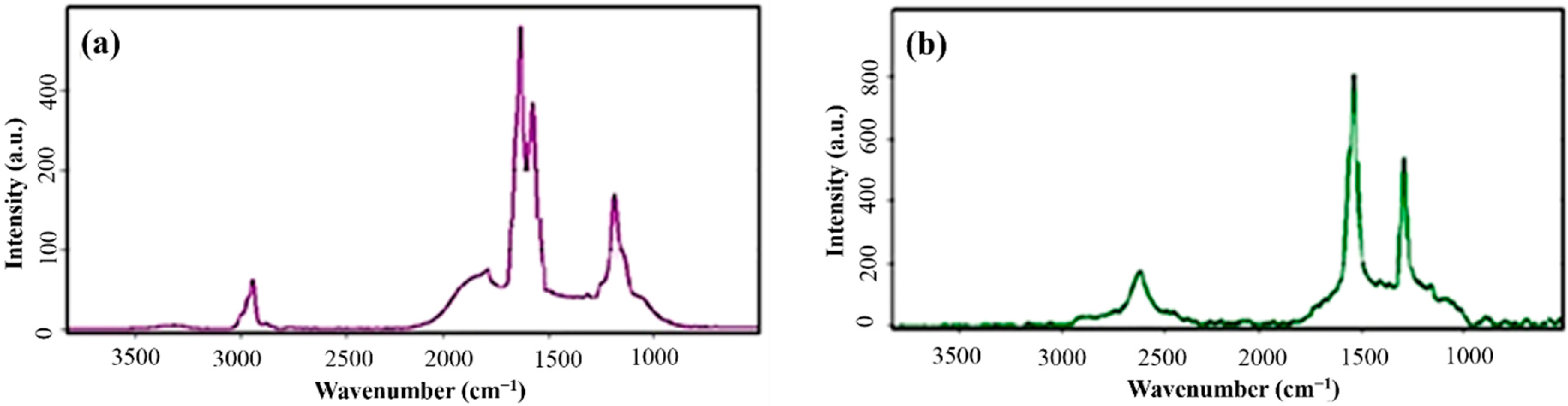 Polymers 07 01444 g007 1024