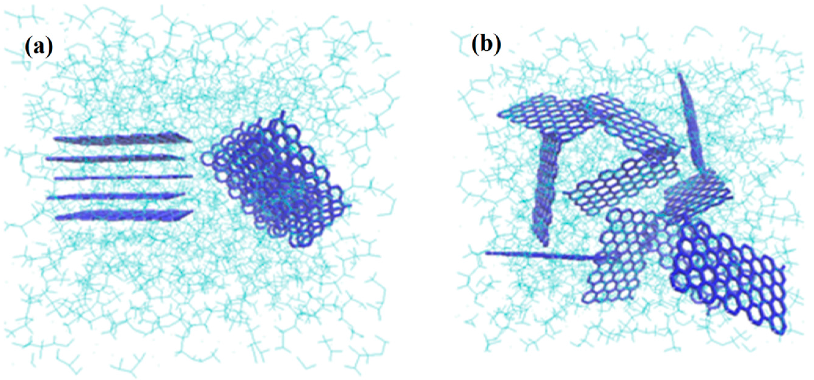 Preparation and Characterization of Polyvinylidene Fluoride