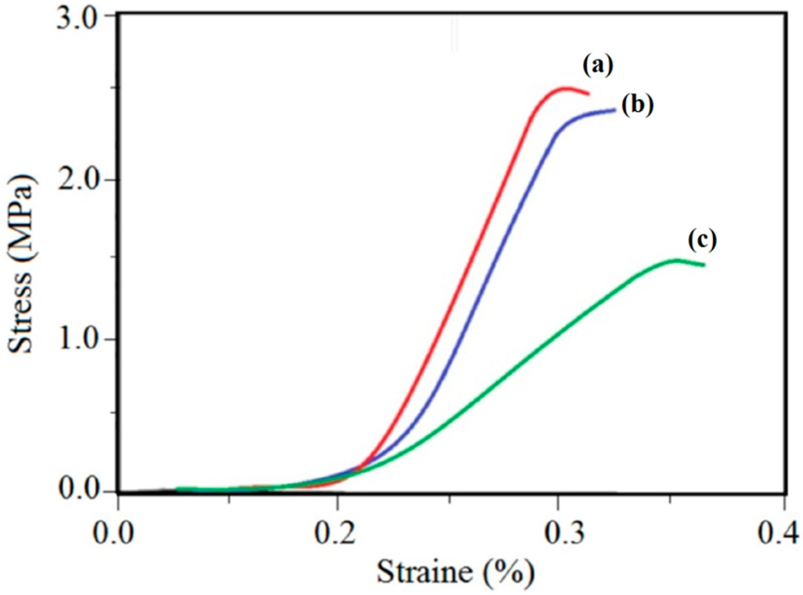 Polymers 07 01444 g009 1024