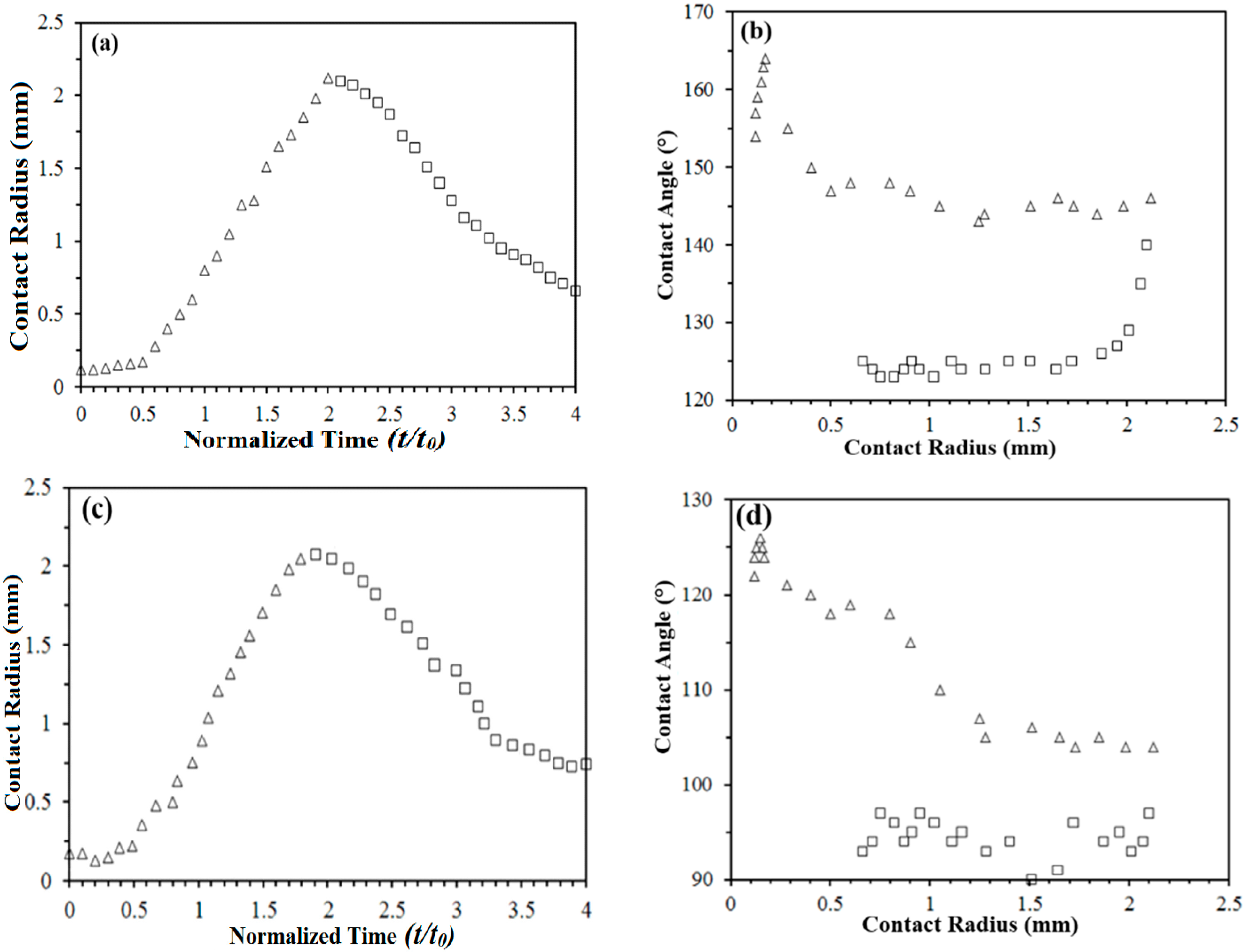 Polymers 07 01444 g011 1024