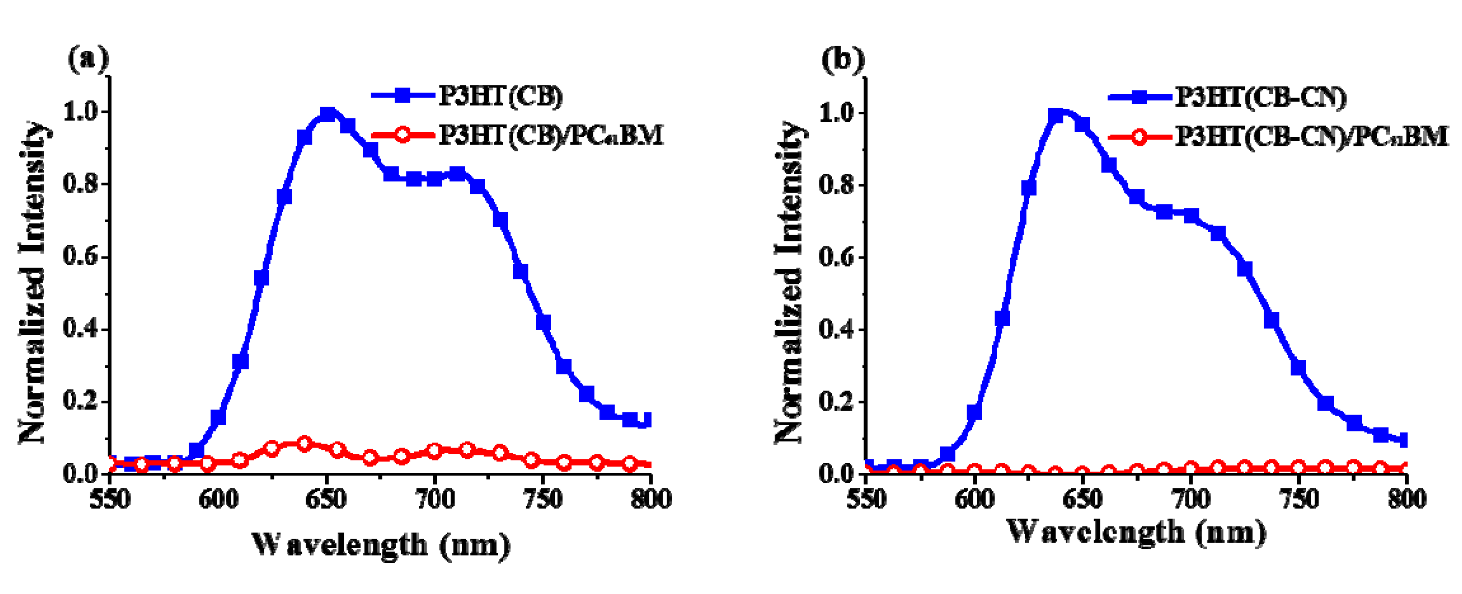Polymers 07 01466 g003