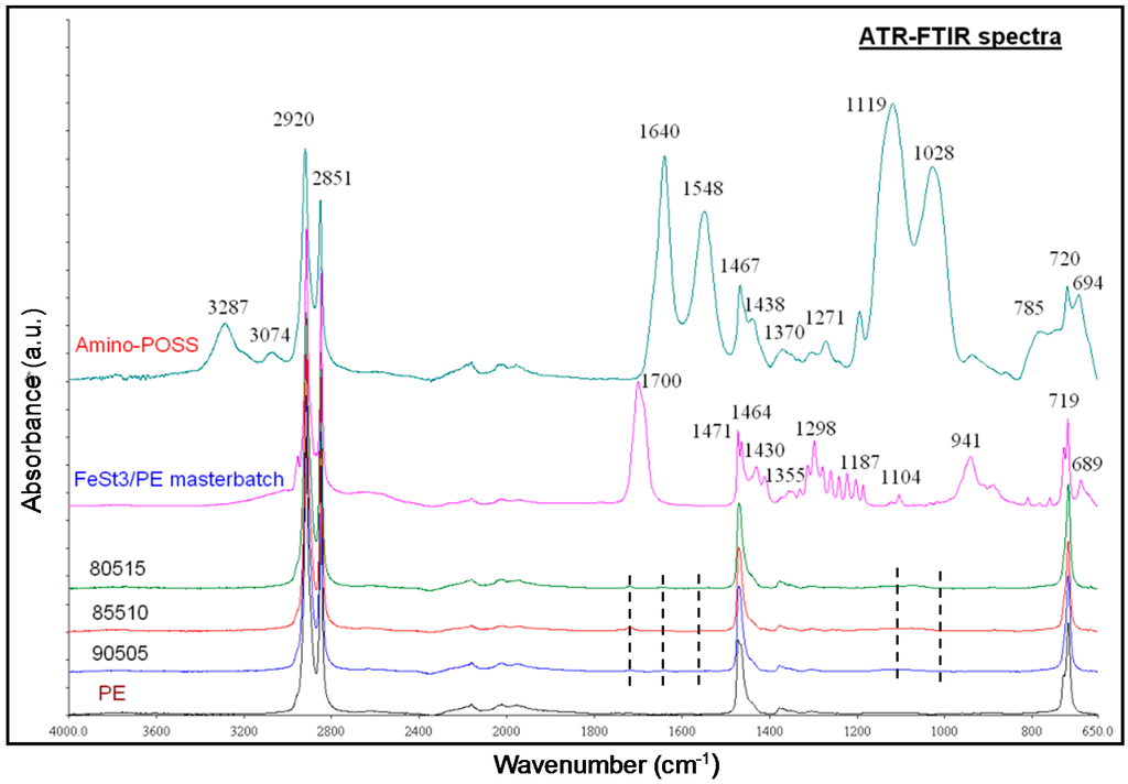 Ftir prediction software