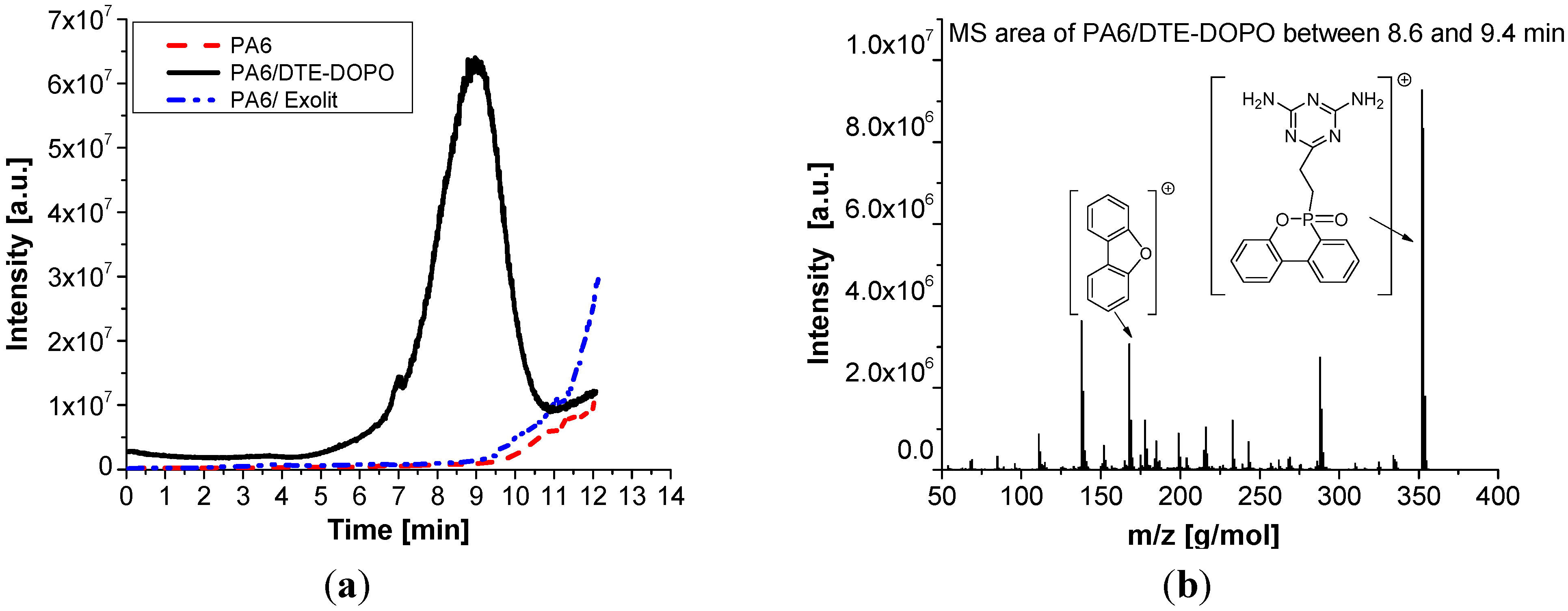 Polymers 07 01469 g007 1024