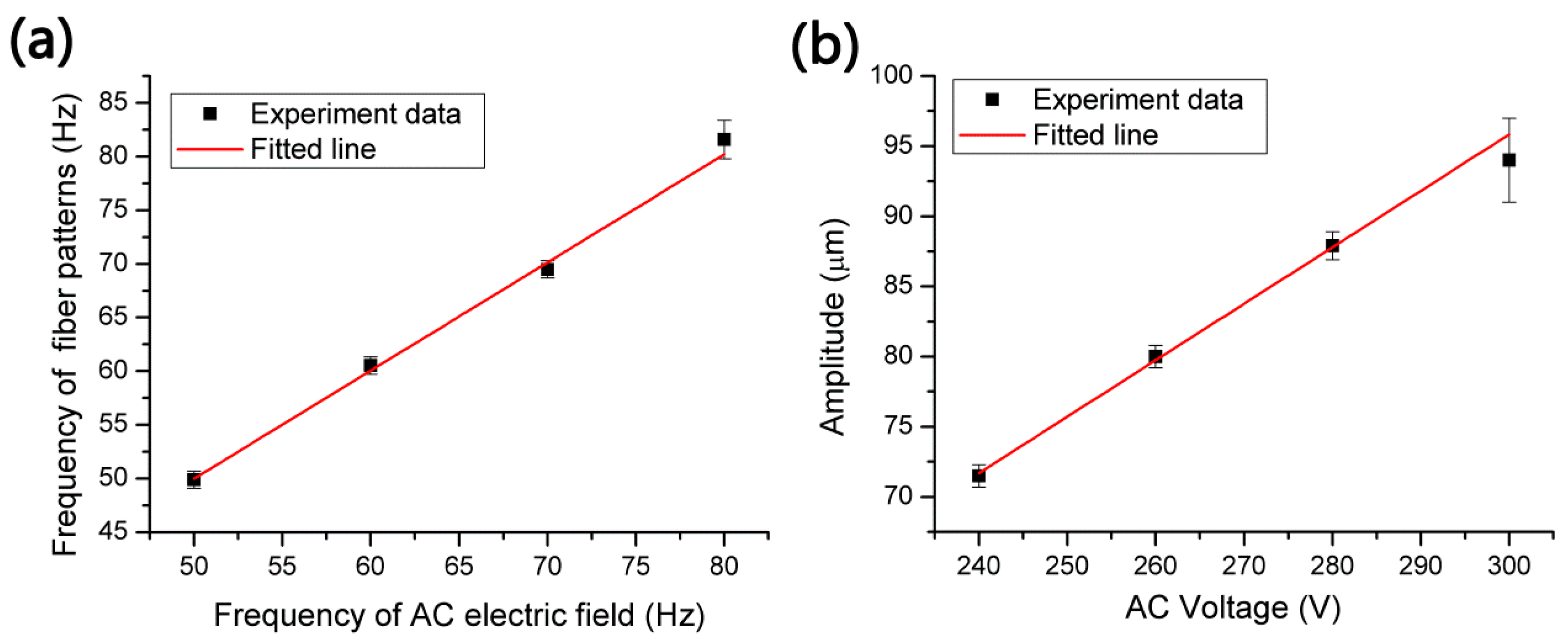 Polymers 07 01471 g003