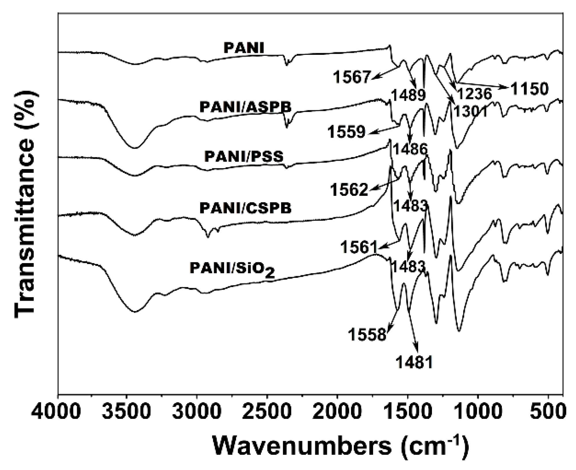 Polymers 07 01473 g002