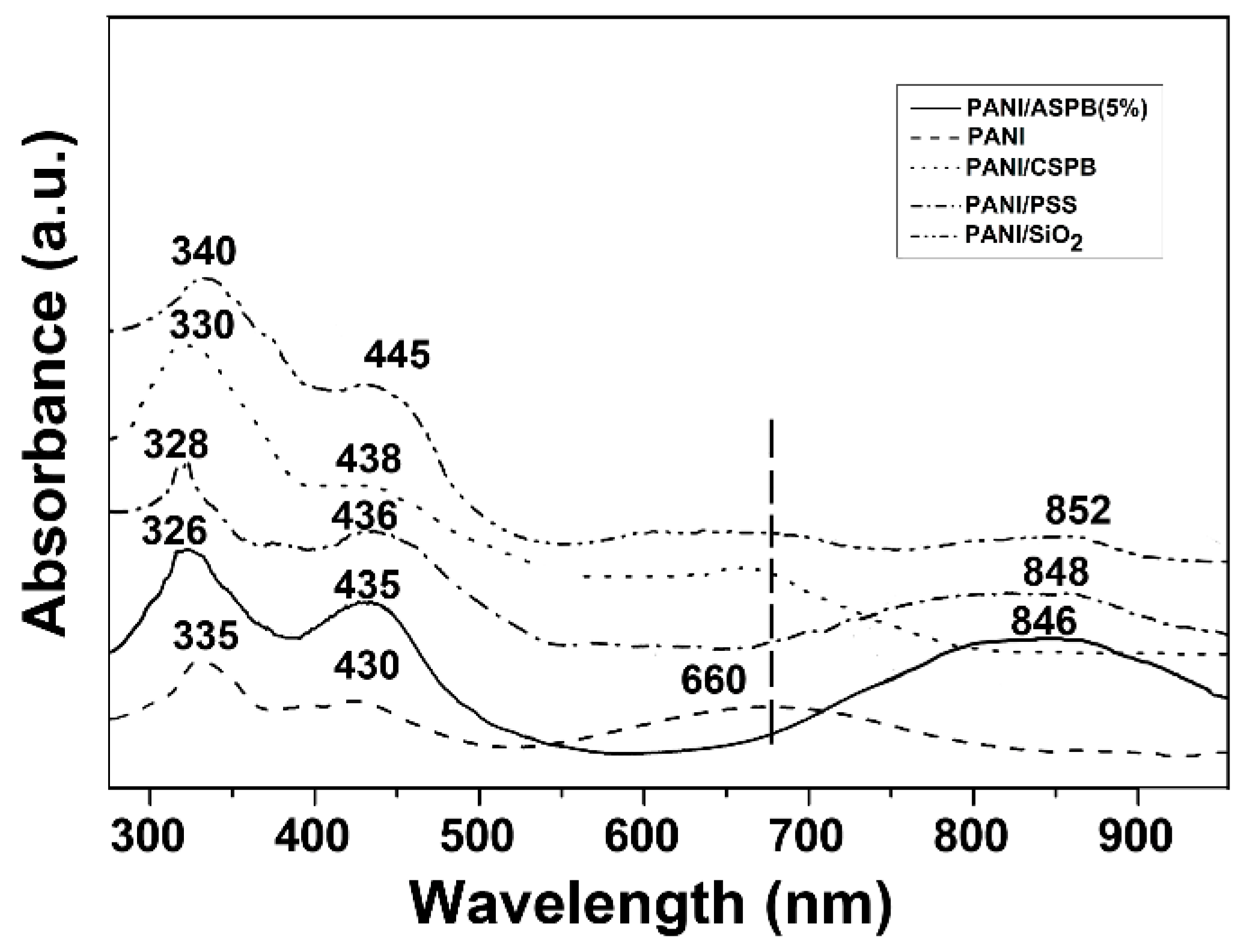Polymers 07 01473 g003