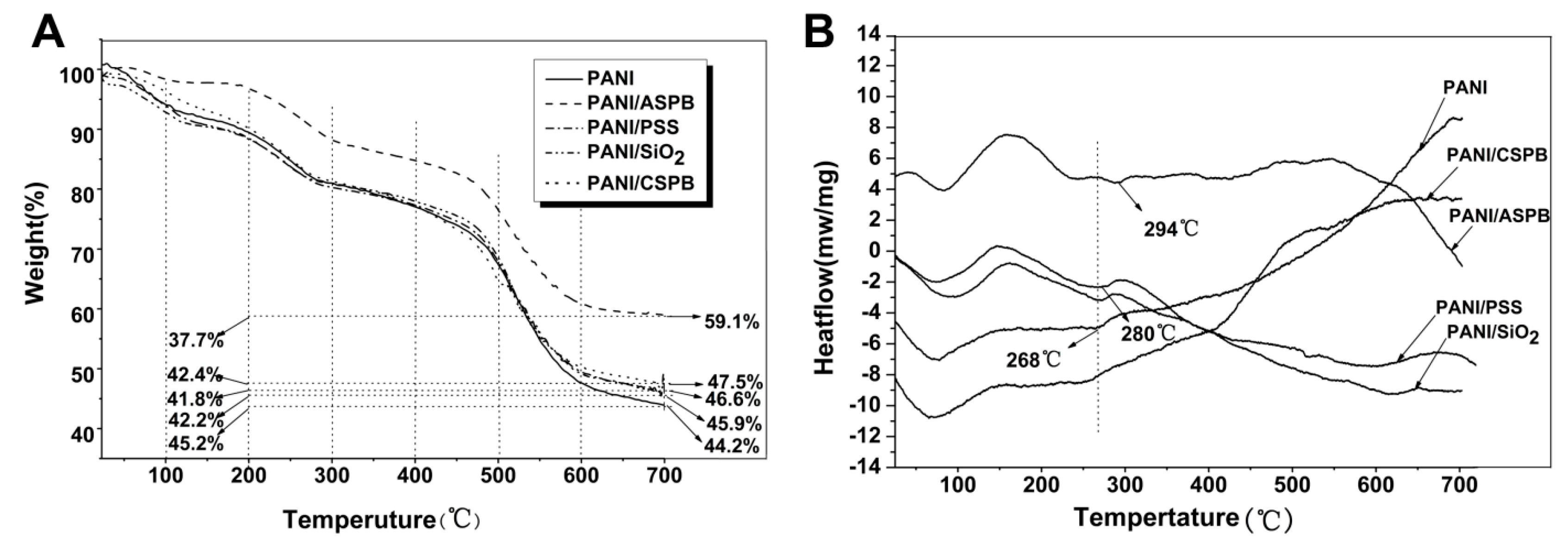 Polymers 07 01473 g005