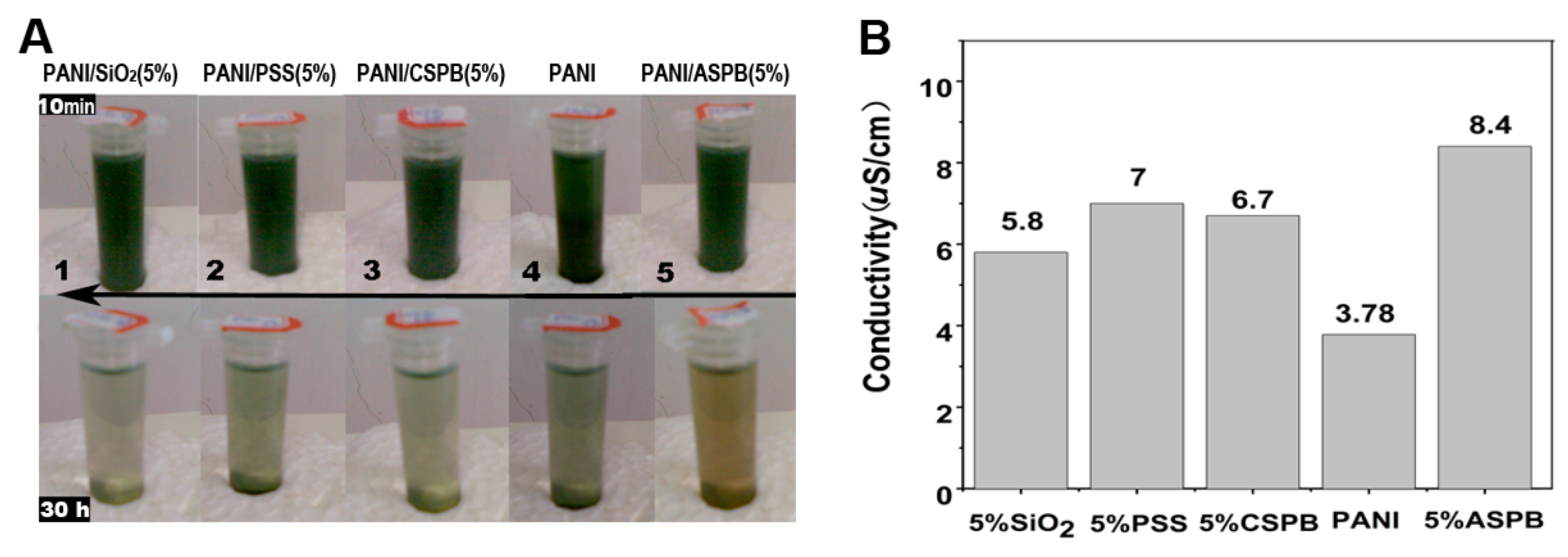 Polymers 07 01473 g006