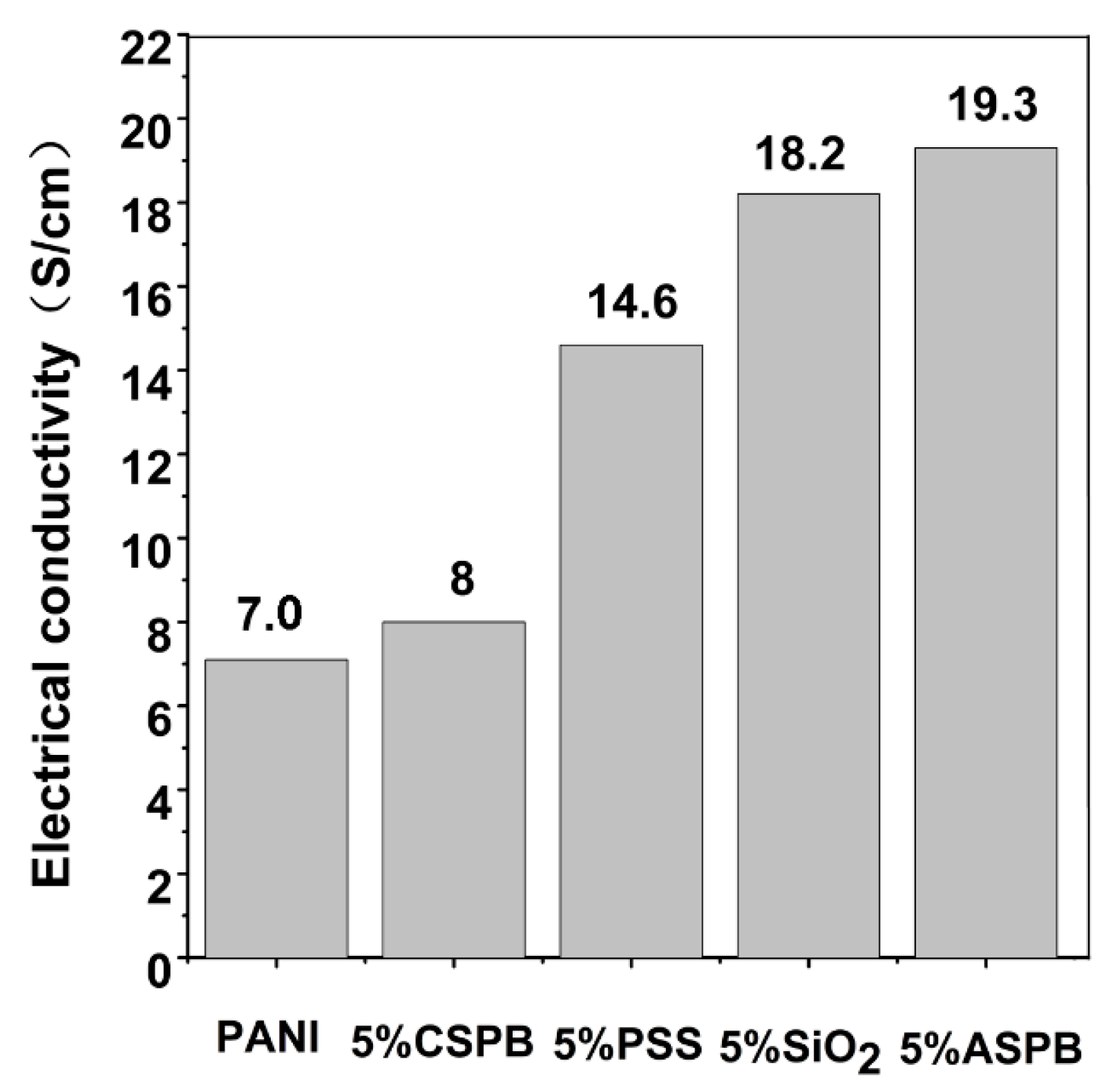 Polymers 07 01473 g007