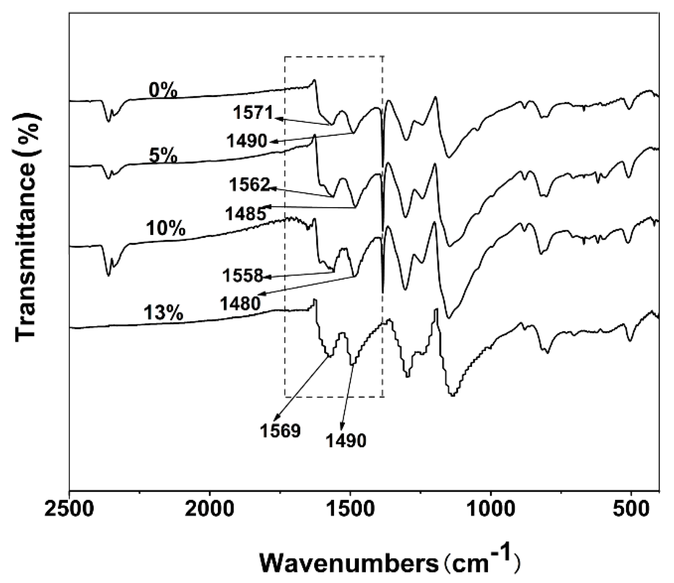 Polymers 07 01473 g009