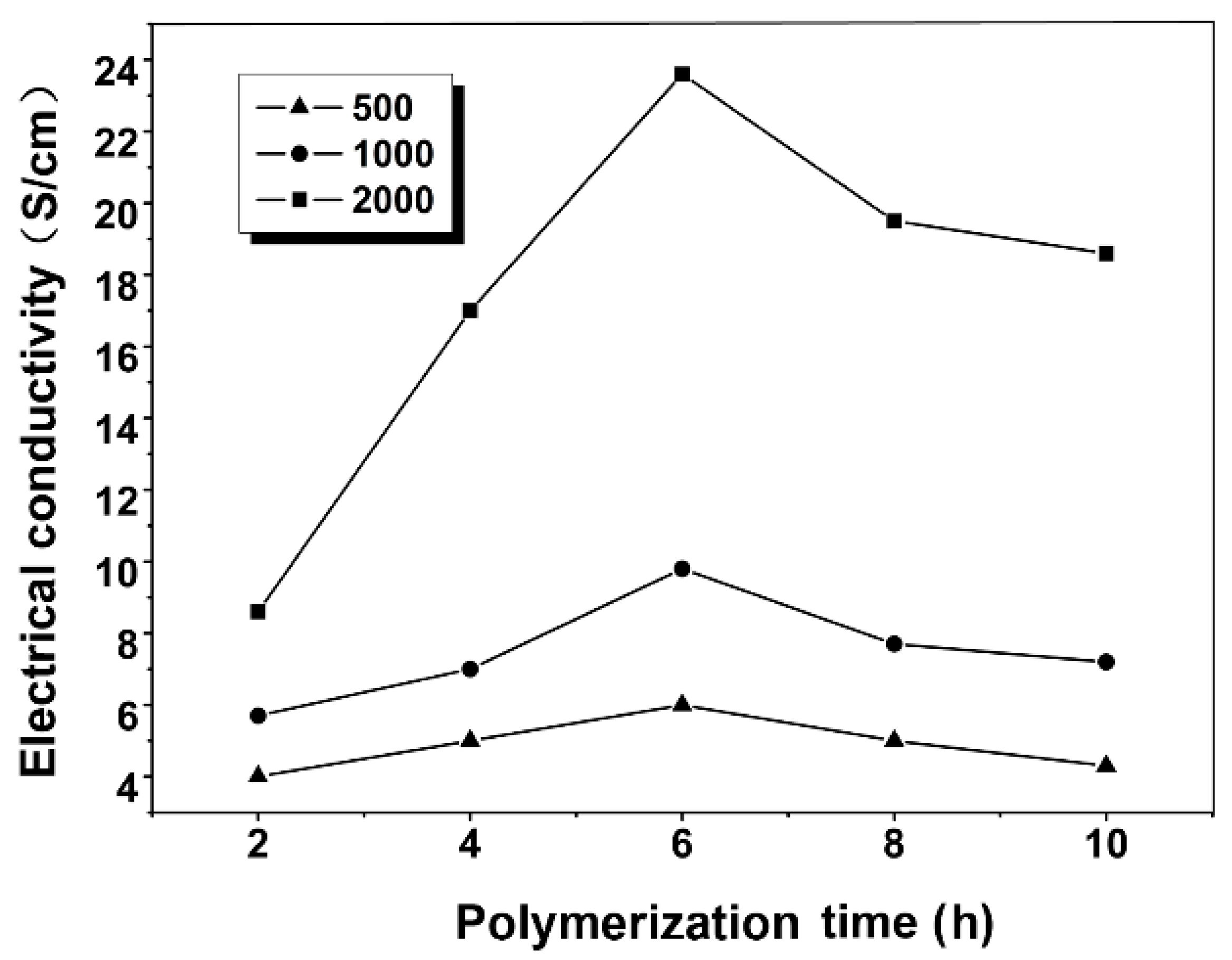 Polymers 07 01473 g010
