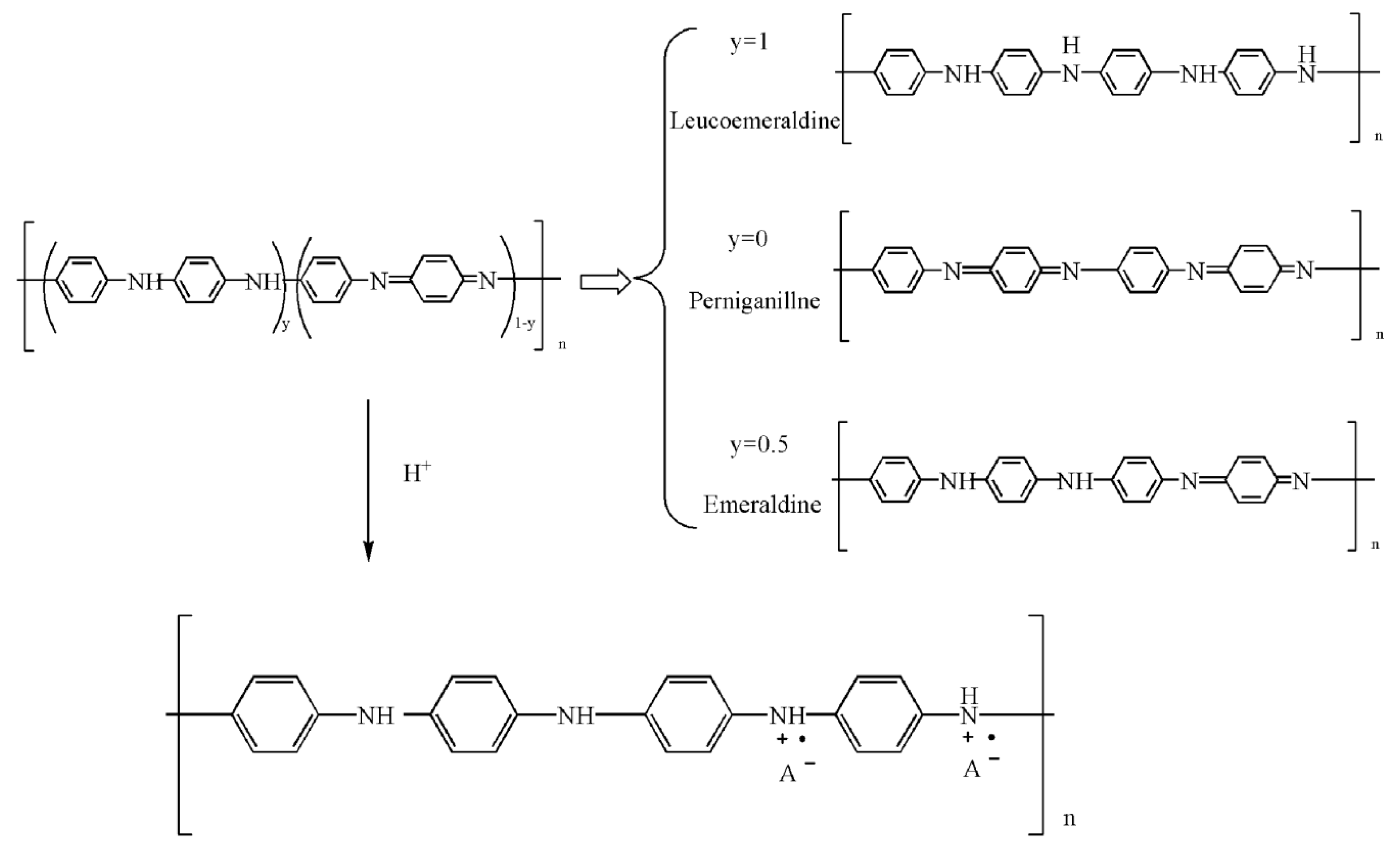 Polymers 07 01473 g011