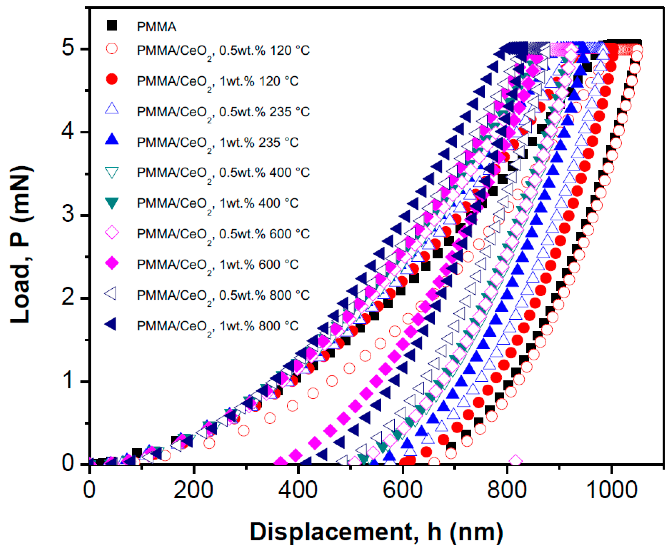 Polymers 07 01474 g014