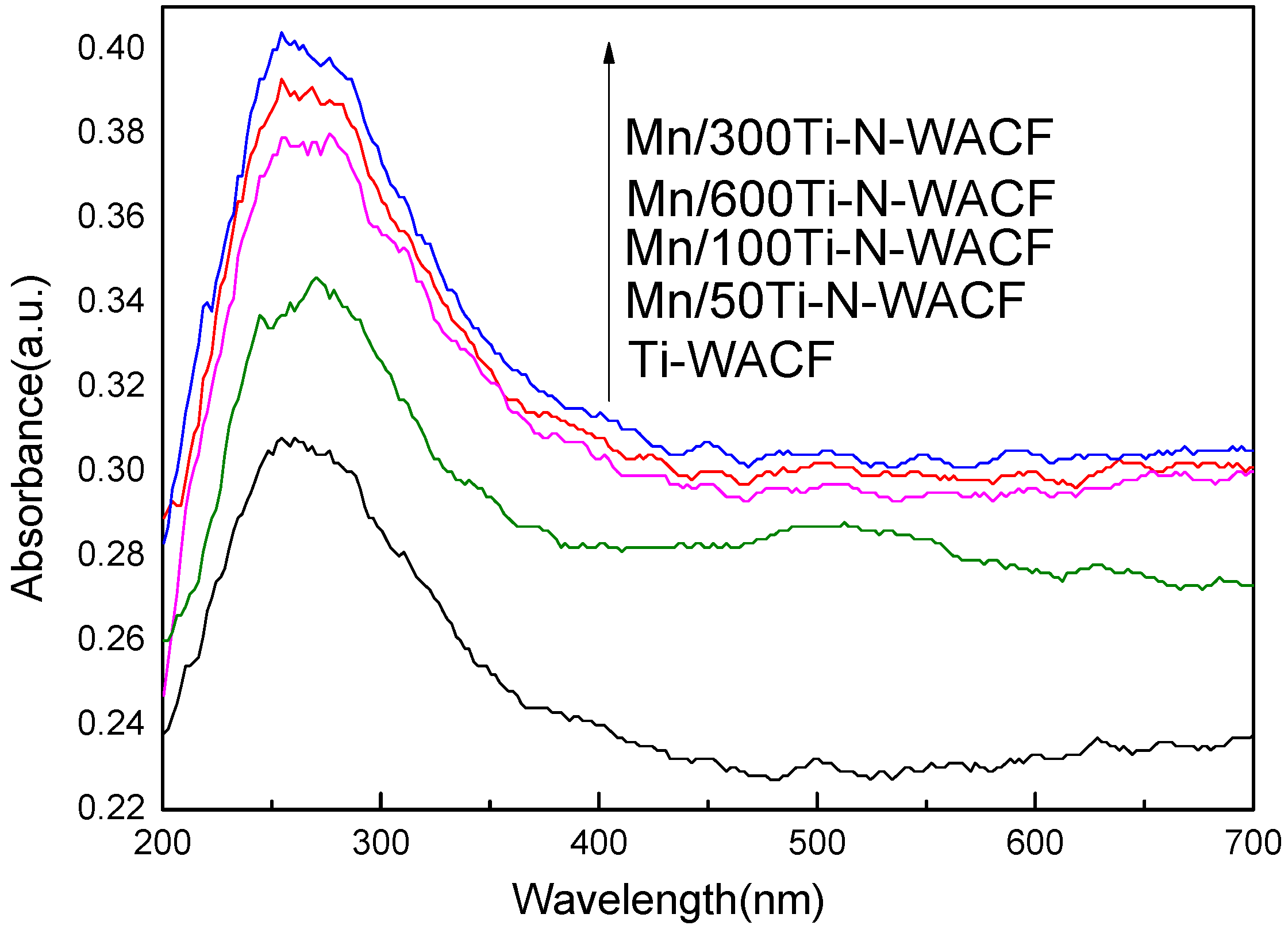 Polymers 07 01476 g007 1024