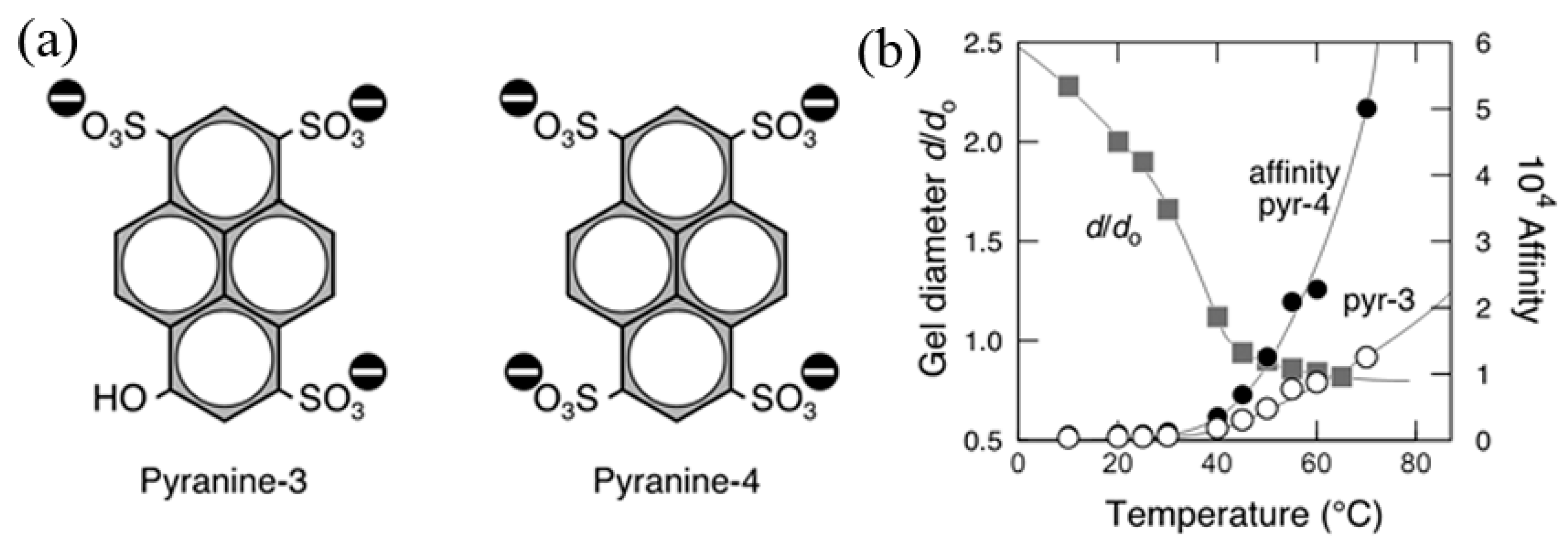 Polymers 07 01478 g002