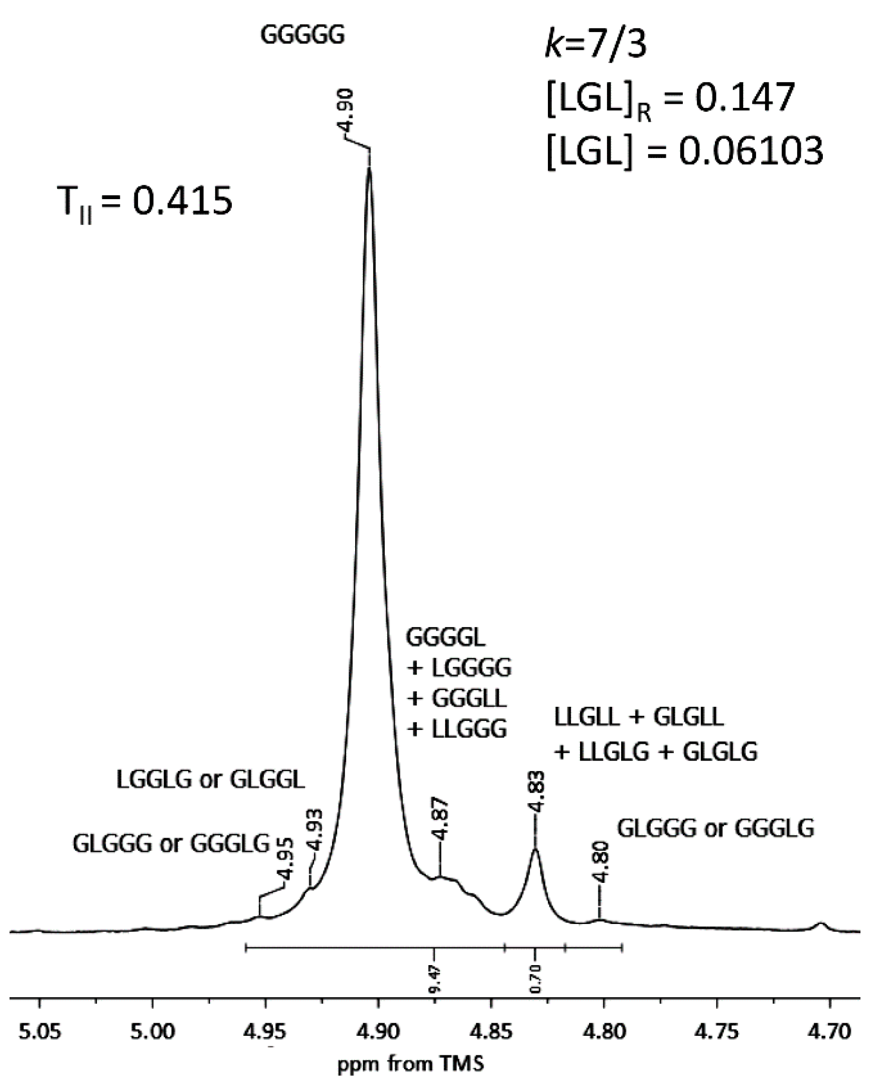 Polymers 07 01484 g002 1024