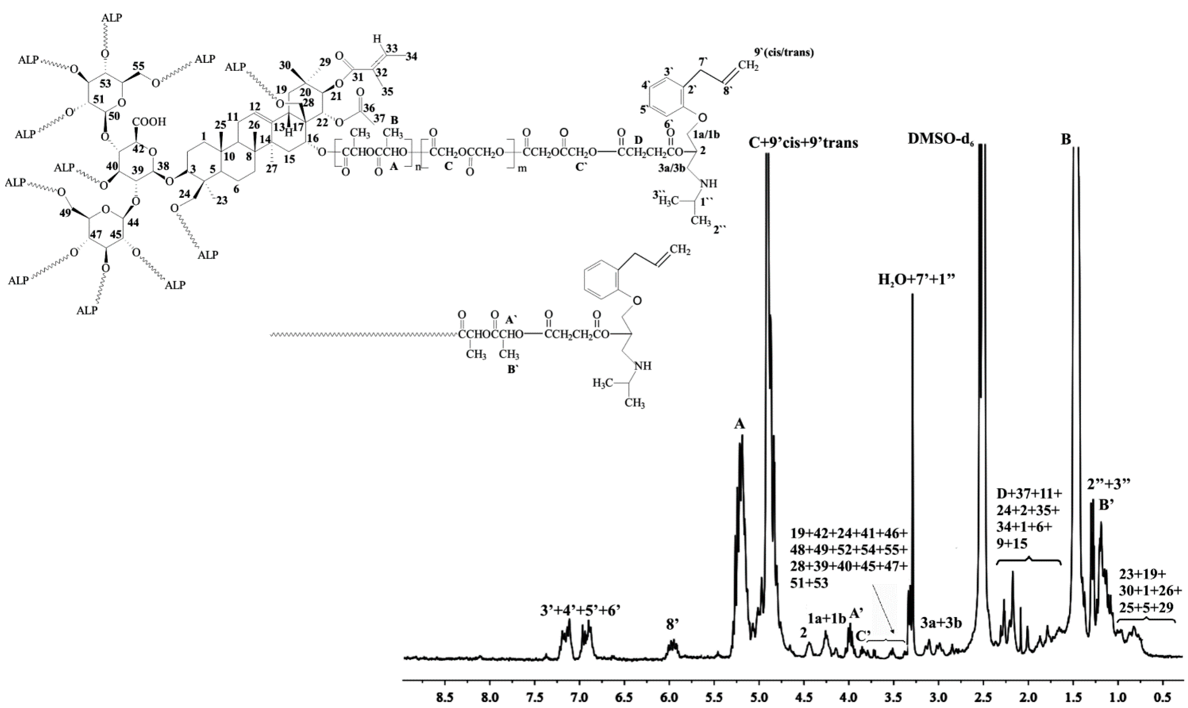 Polymers 07 01484 g003 1024