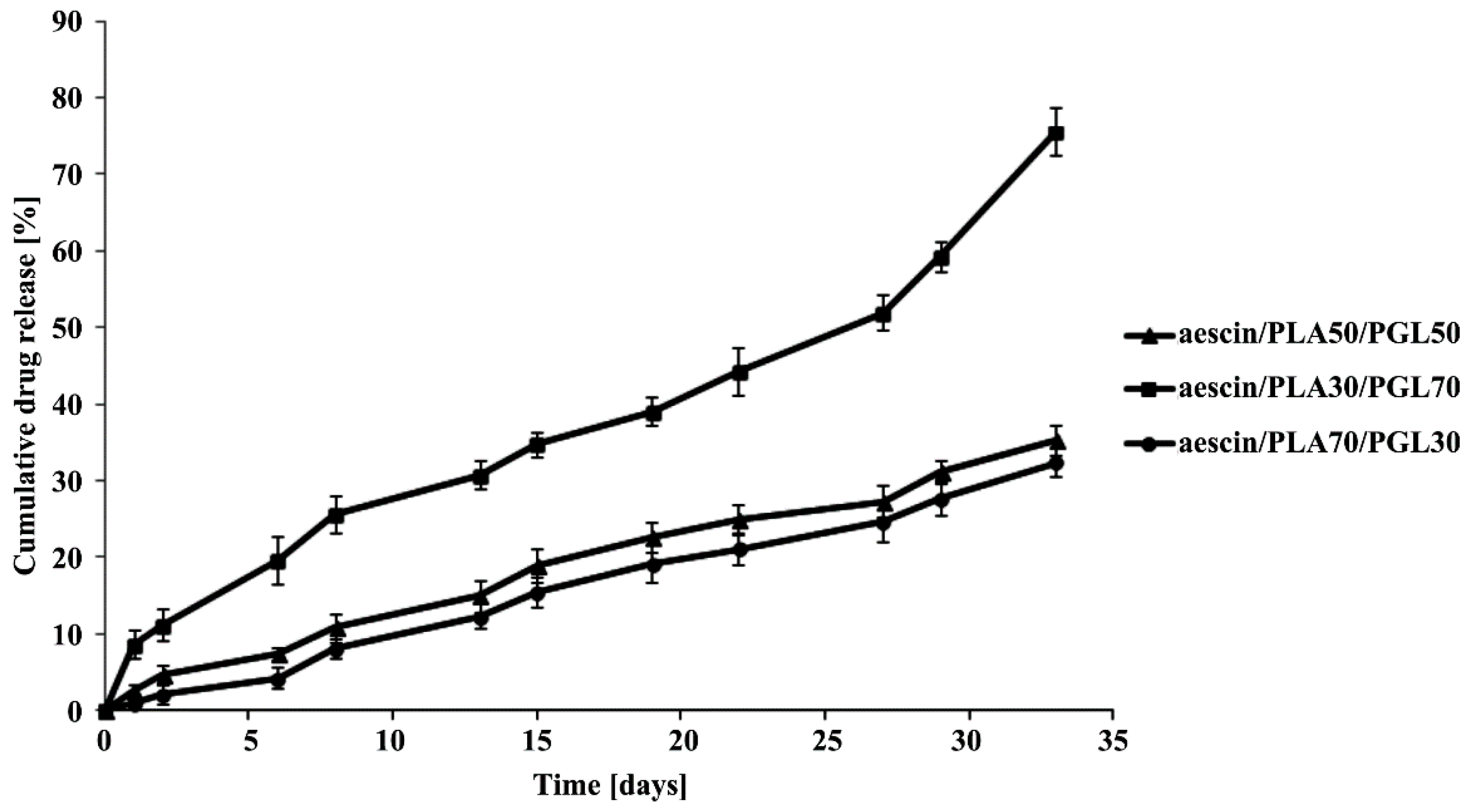 Polymers 07 01484 g004 1024
