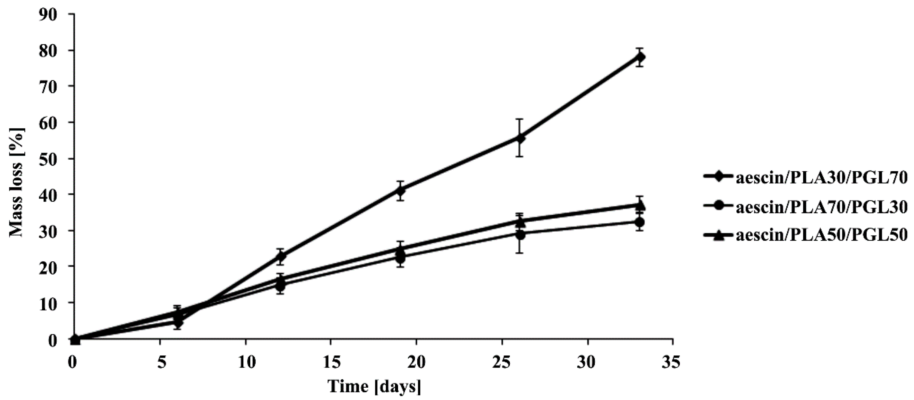 Polymers 07 01484 g005 1024