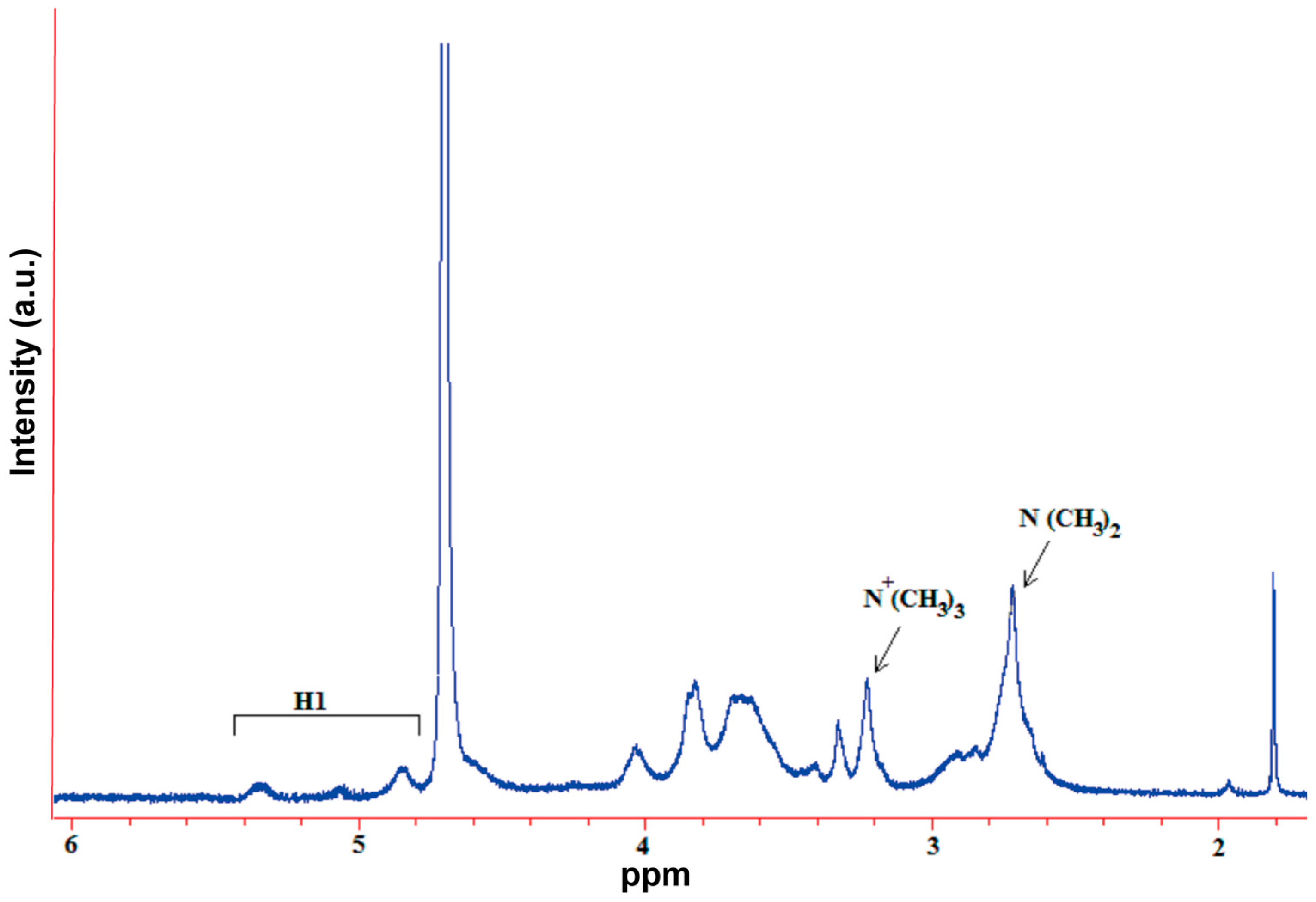 Polymers 07 01488 g003 1024