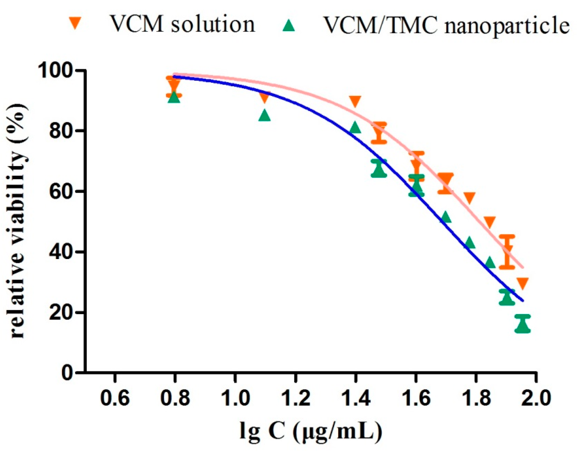 Polymers 07 01488 g012 1024
