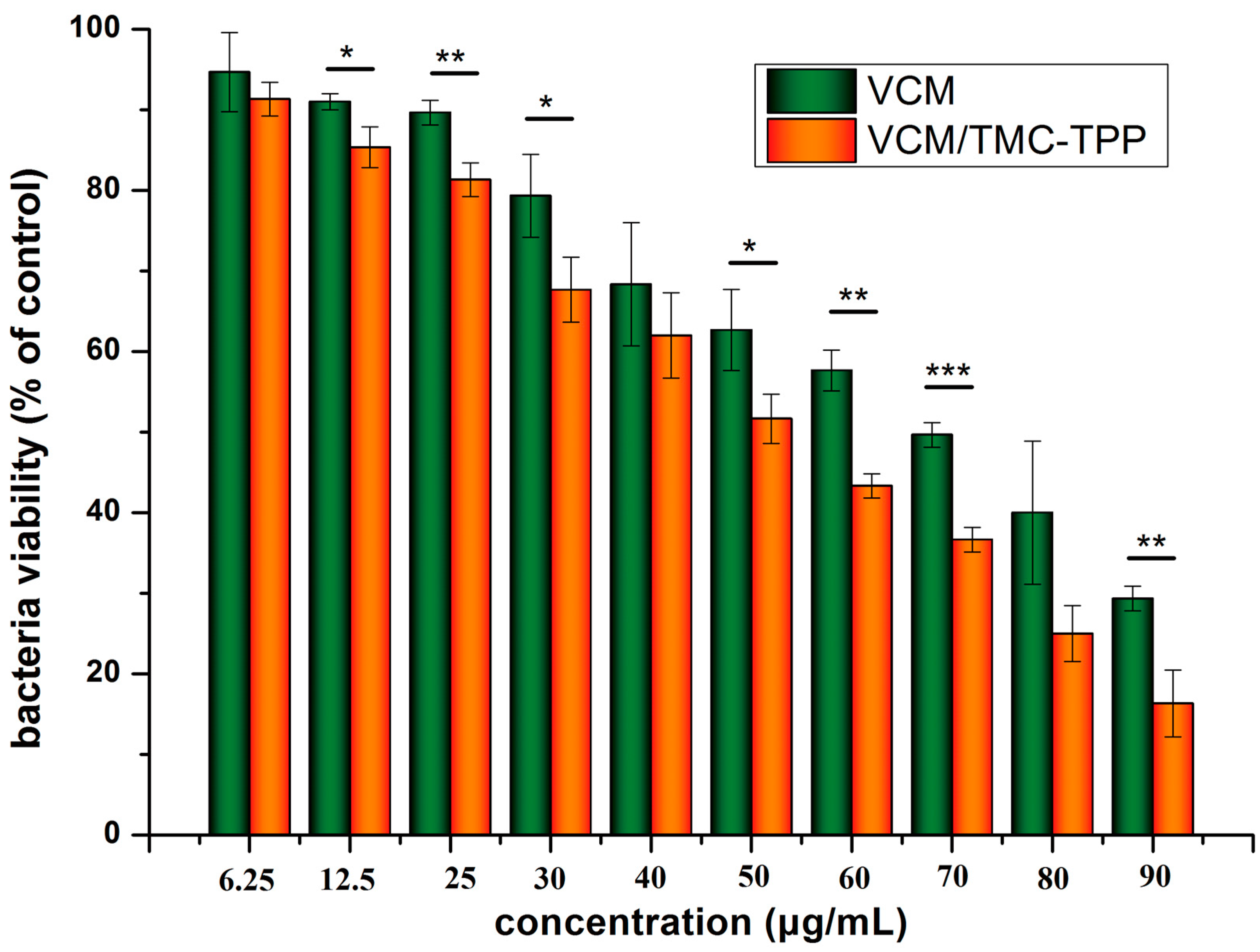 Polymers 07 01488 g014 1024
