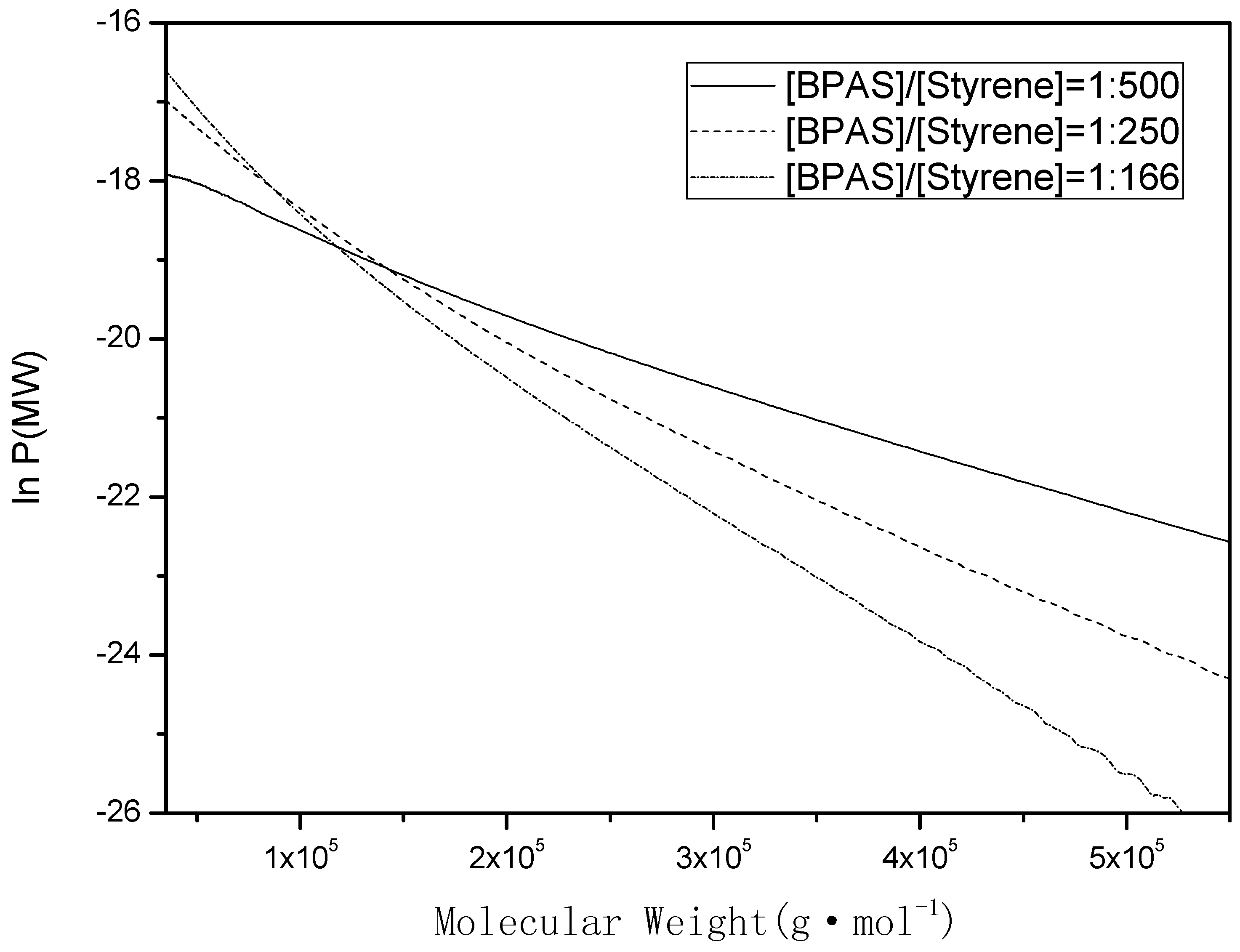 Polymers 07 01490 g002 1024