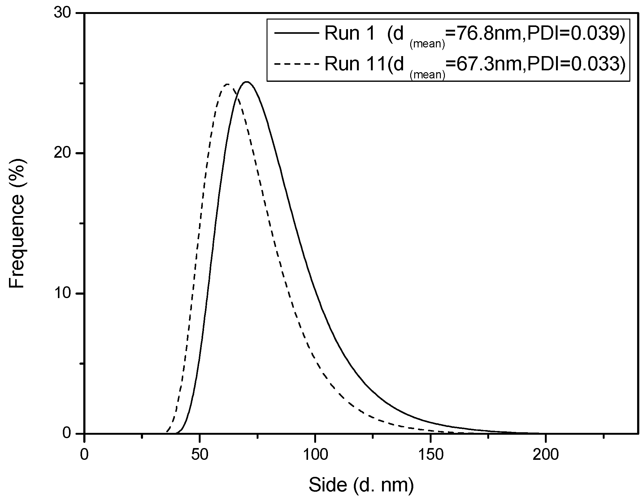Polymers 07 01490 g004 1024