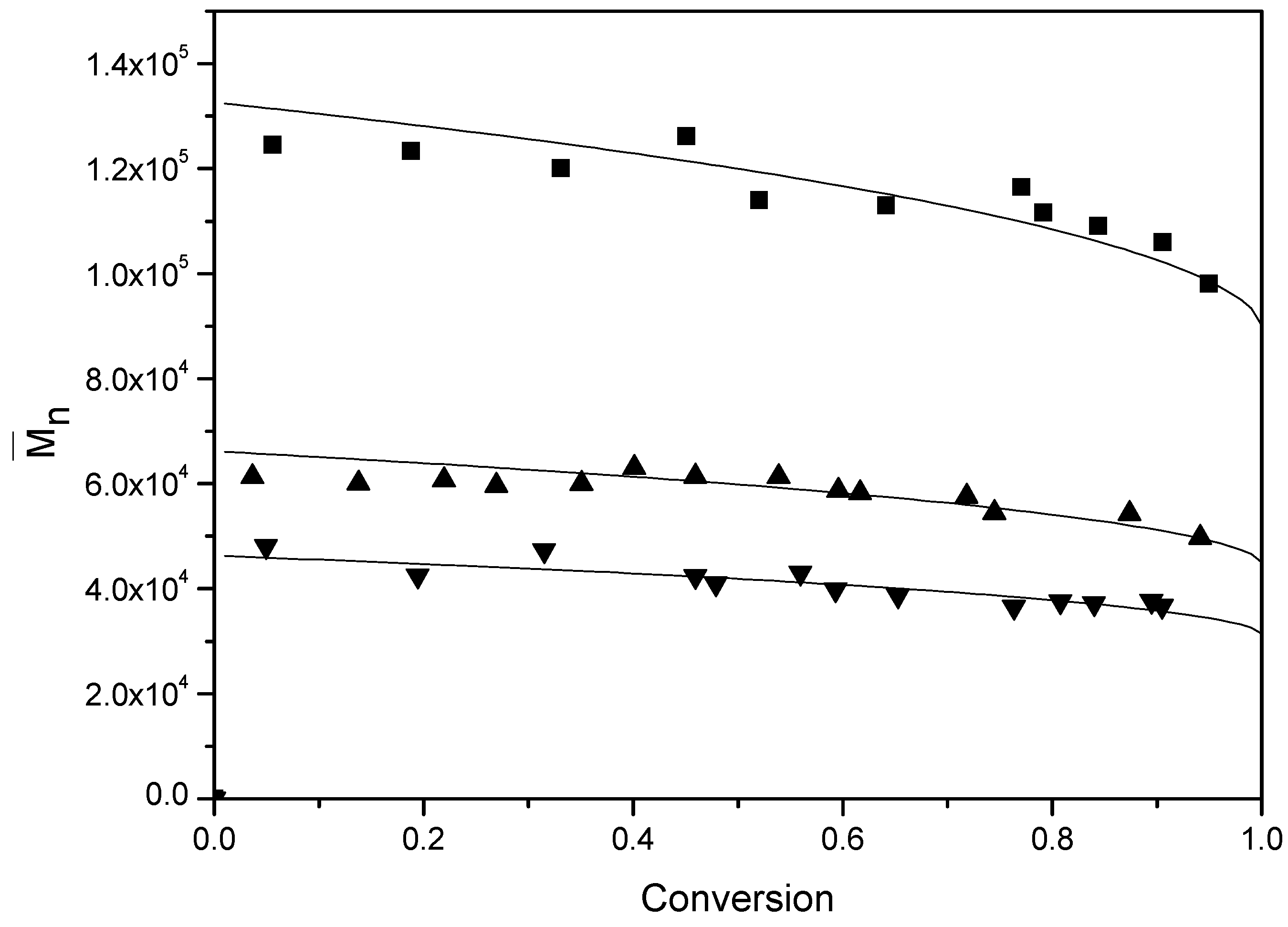 Polymers 07 01490 g010 1024