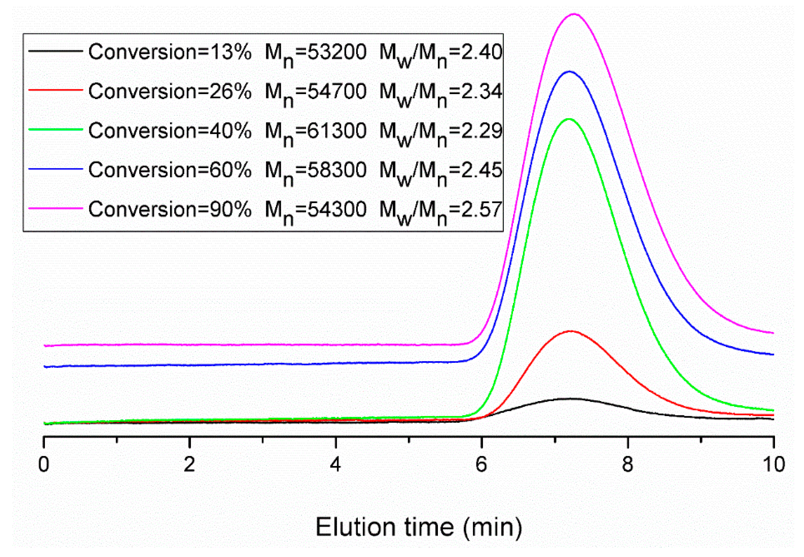 Polymers 07 01490 g011 1024
