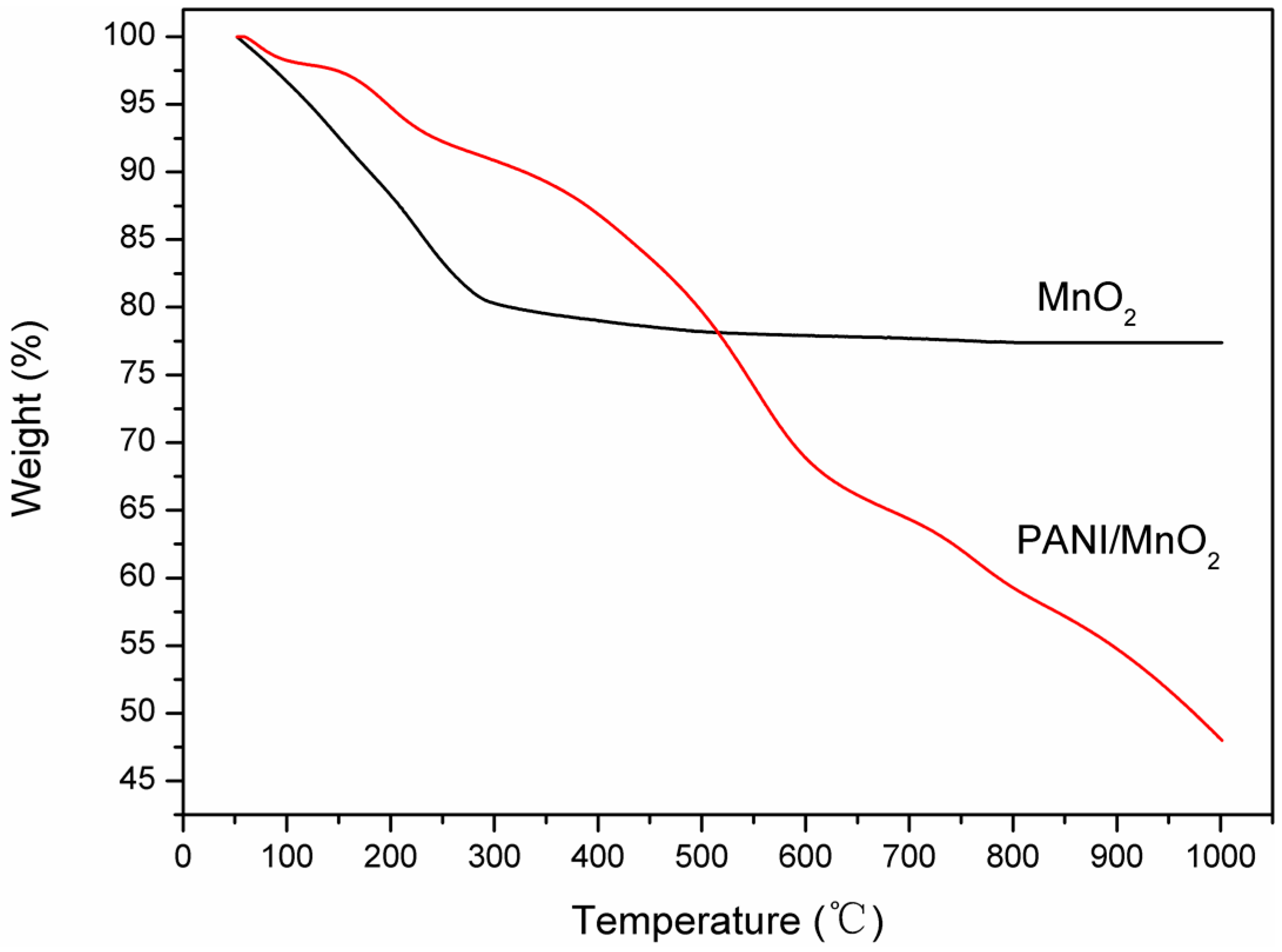 Polymers 07 01491 g004