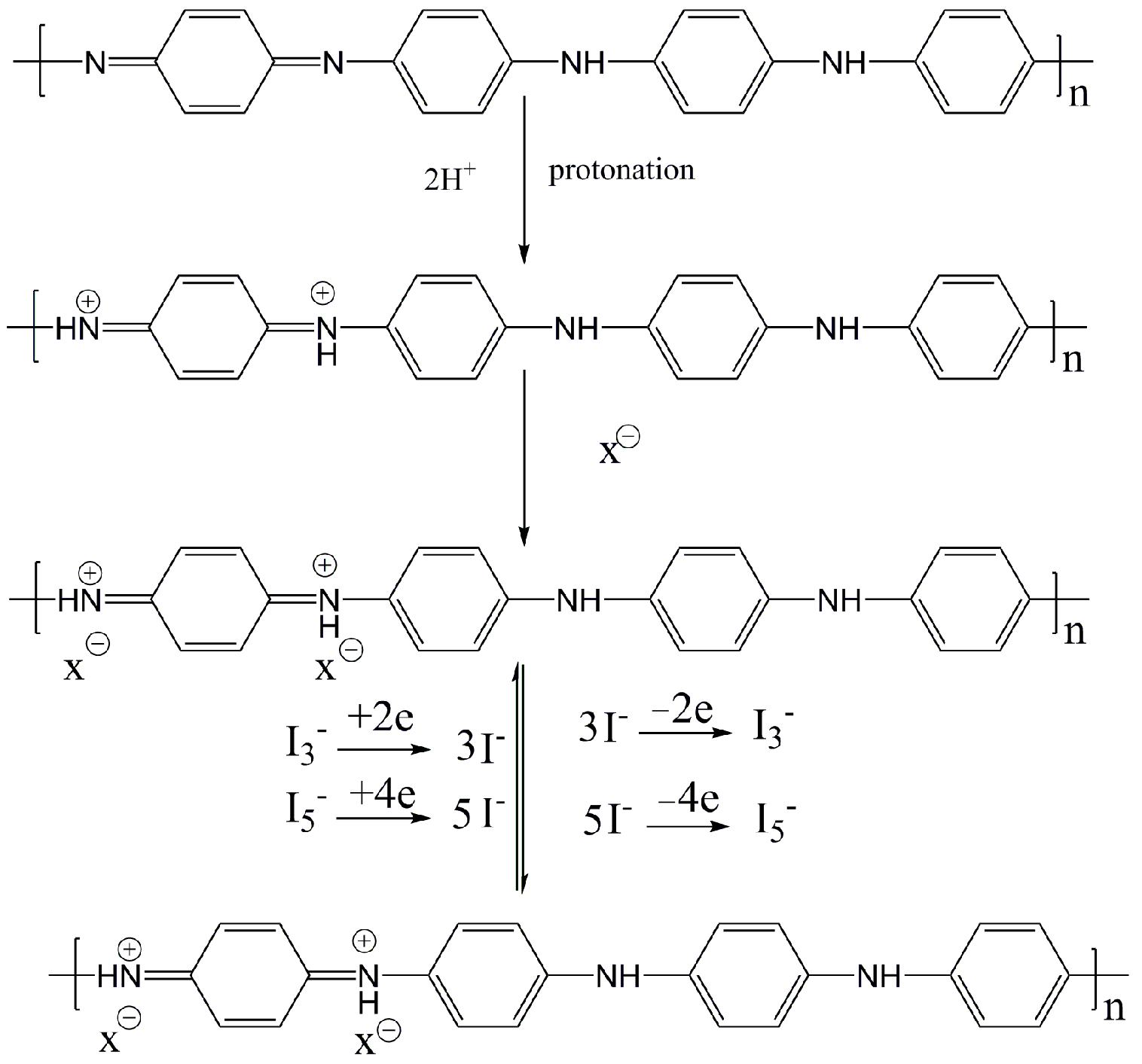 Polymers 07 01491 g007