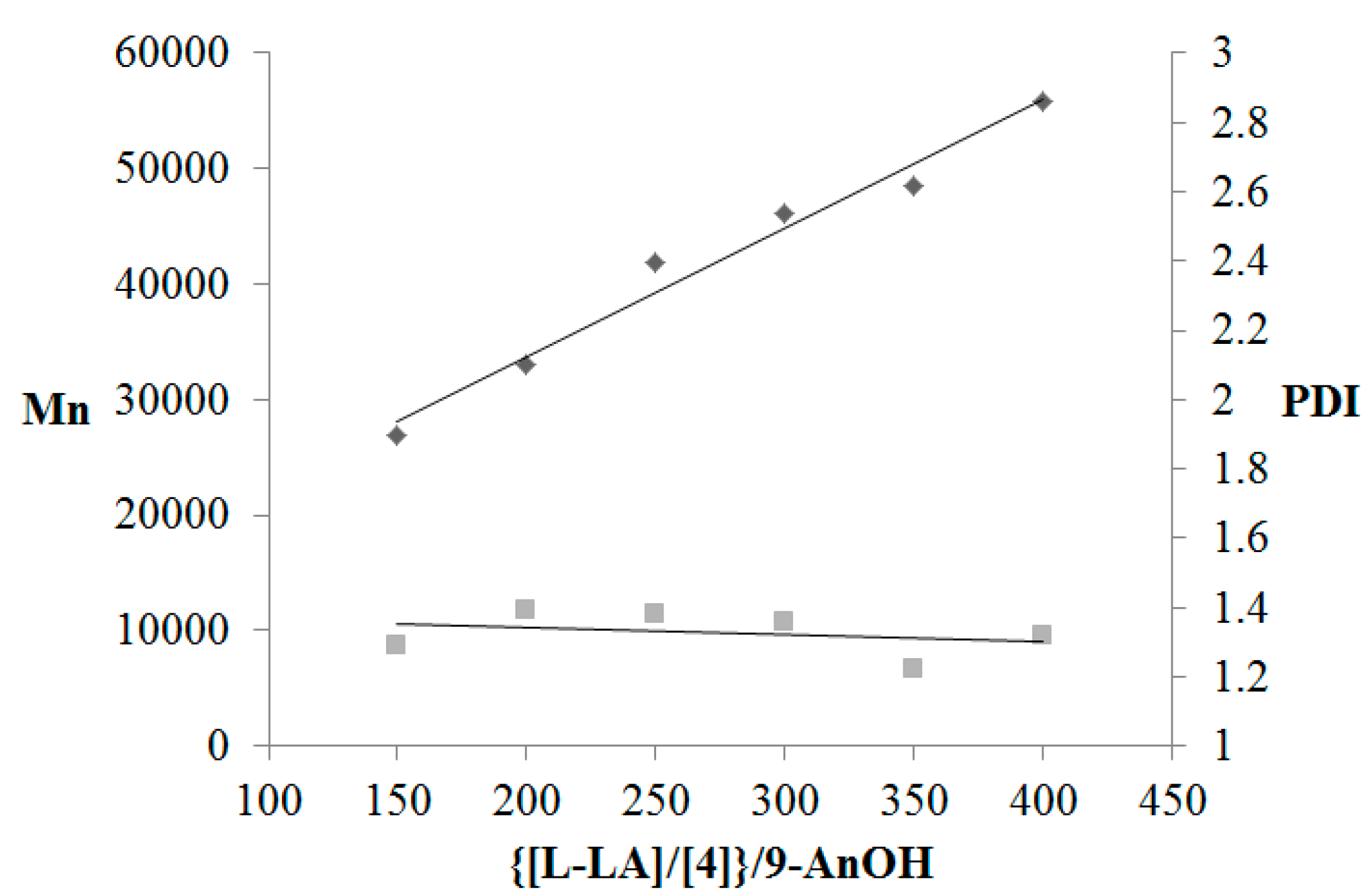 Polymers 07 01492 g002