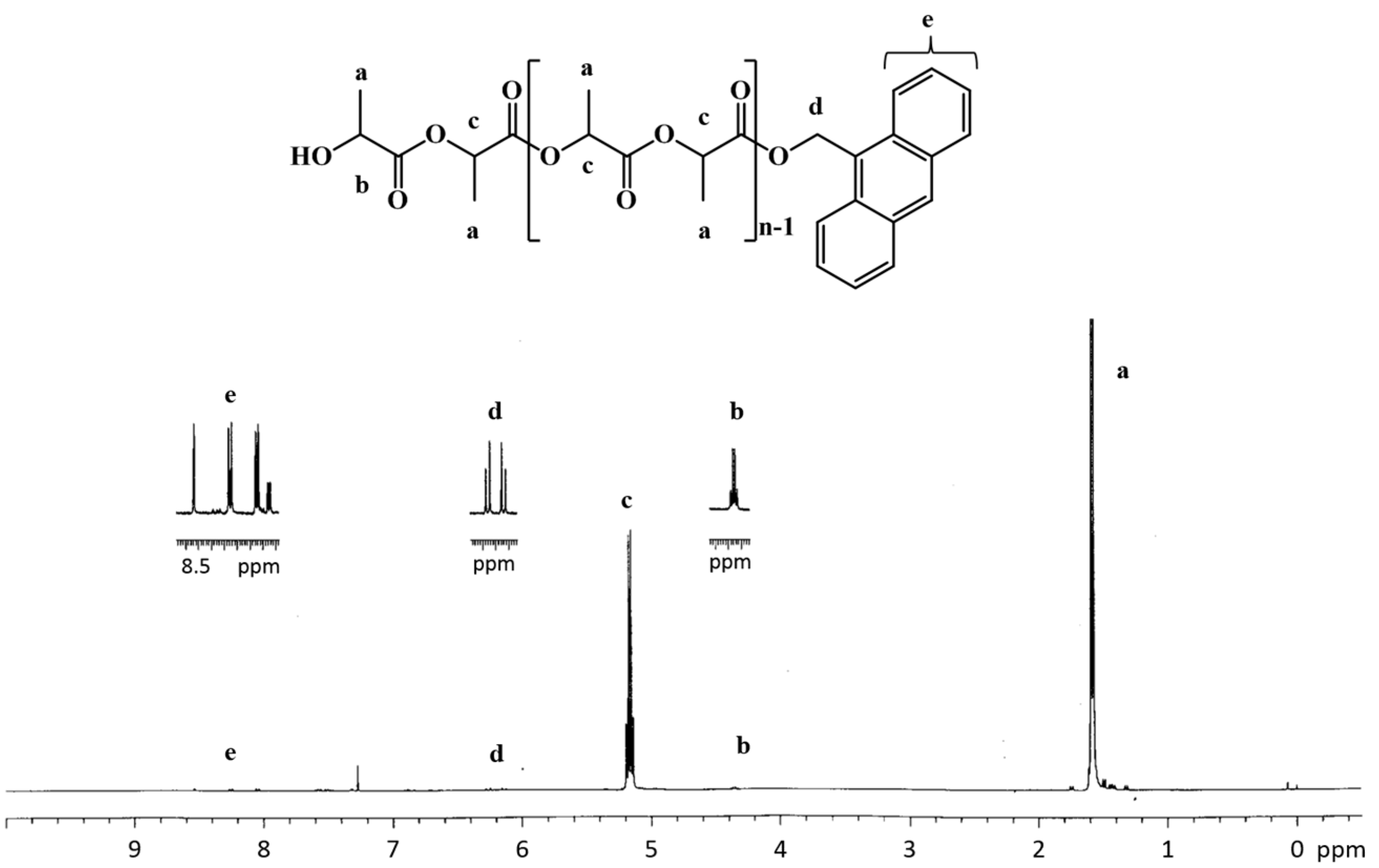 Polymers 07 01492 g003