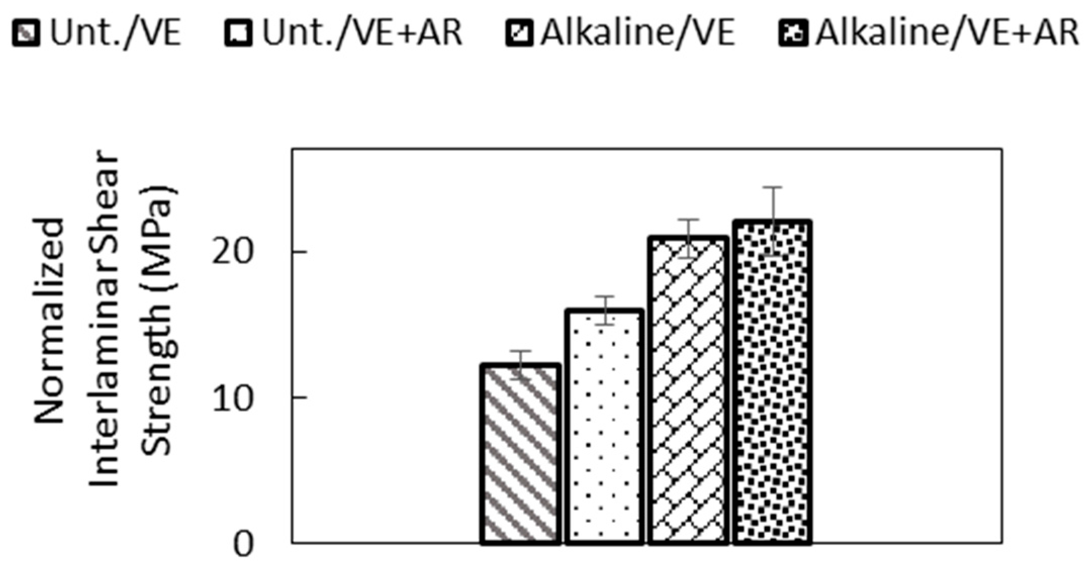Polymers 07 01493 g003