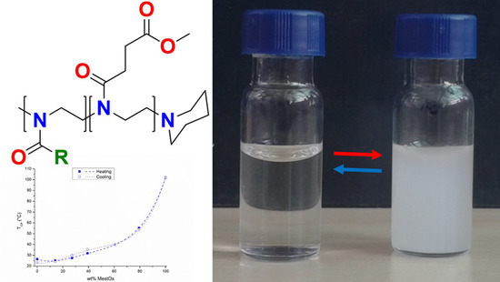 Download Polymers Free Full Text Thermal Properties Of Methyl Ester Containing Poly 2 Oxazoline S Html Yellowimages Mockups