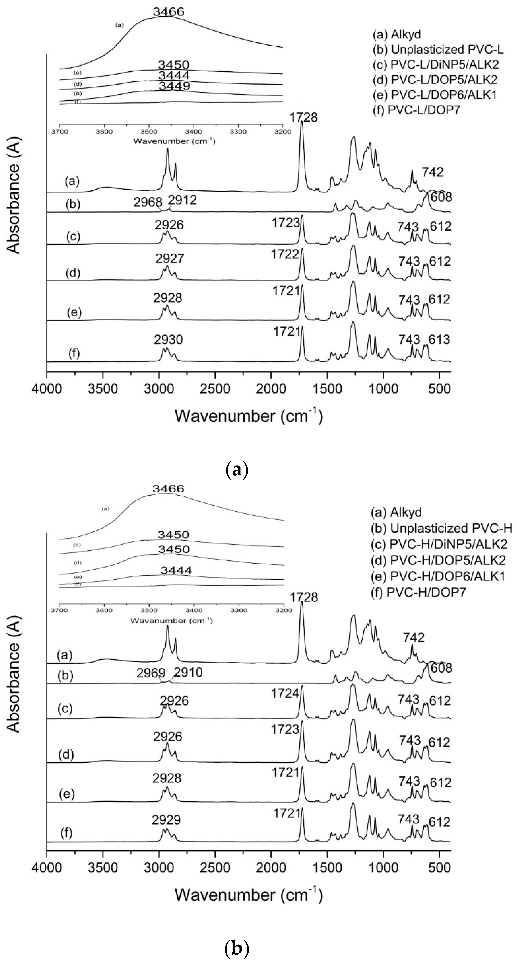 Polymers 07 01498 g002 1024