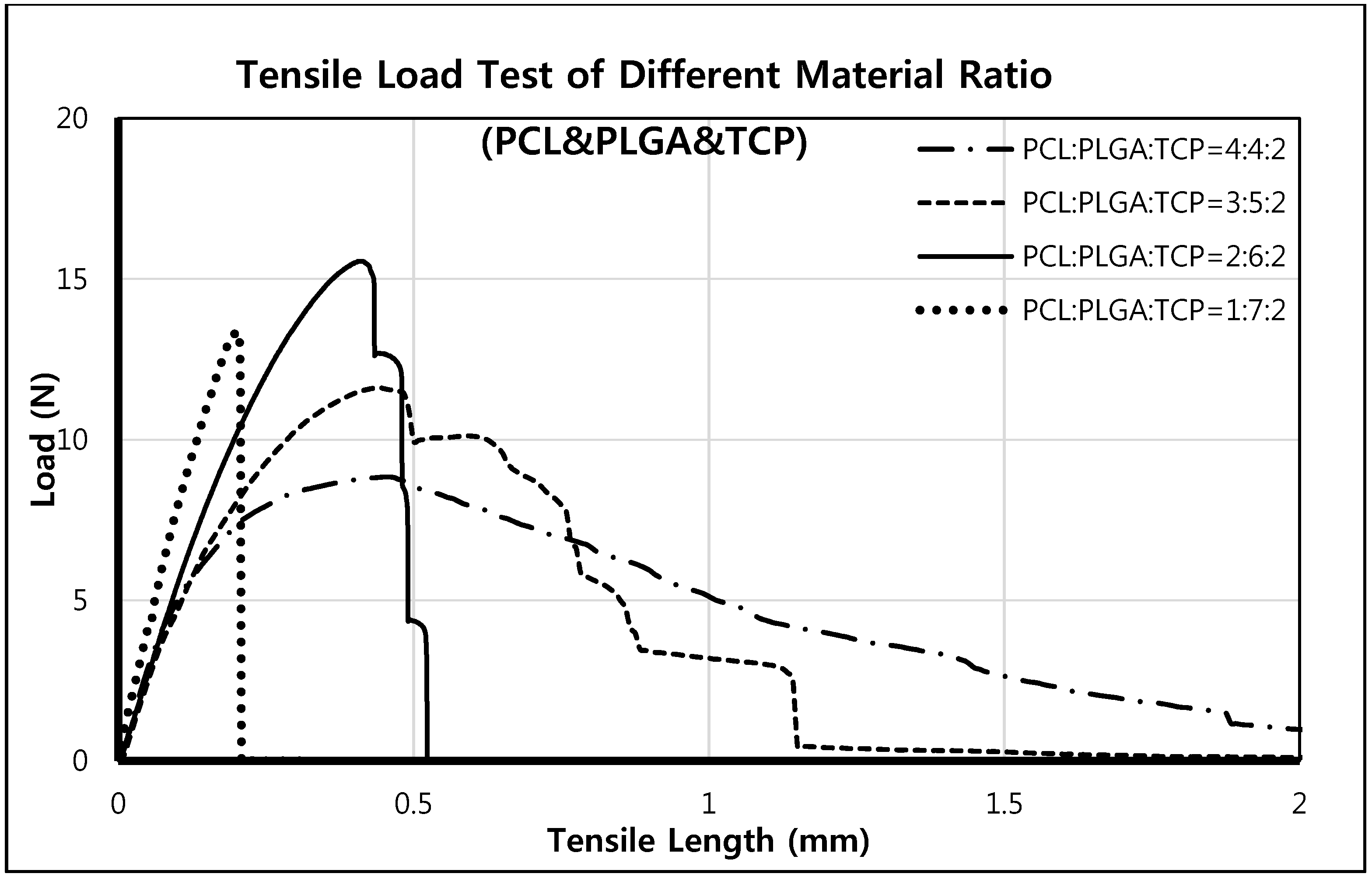 Polymers 07 01500 g008 1024